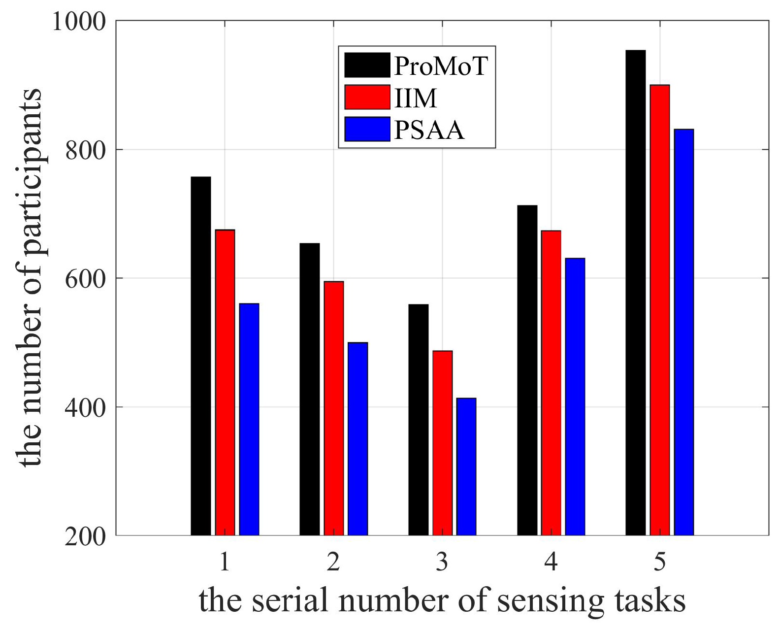 Sensors 18 04219 g007