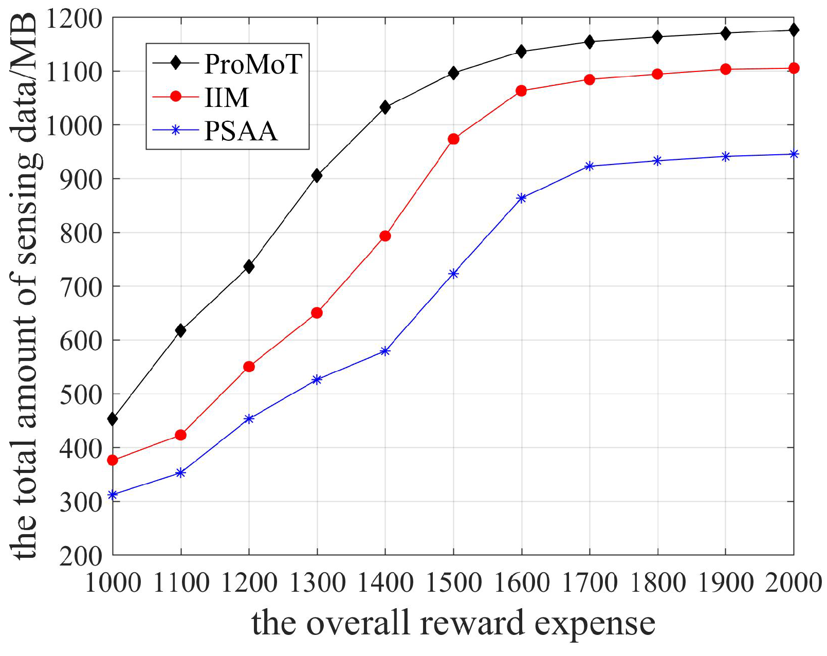 Sensors 18 04219 g008