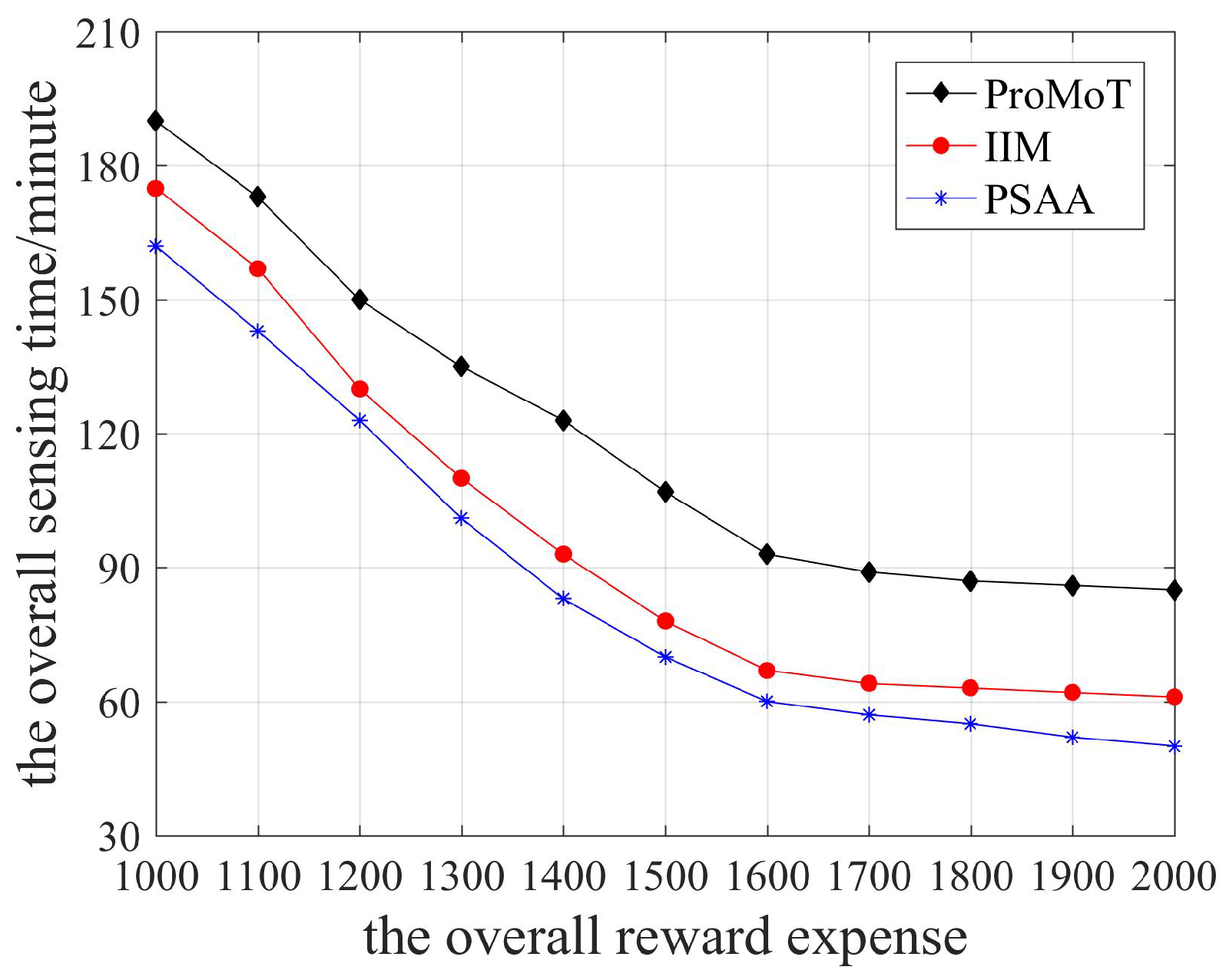 Sensors 18 04219 g009