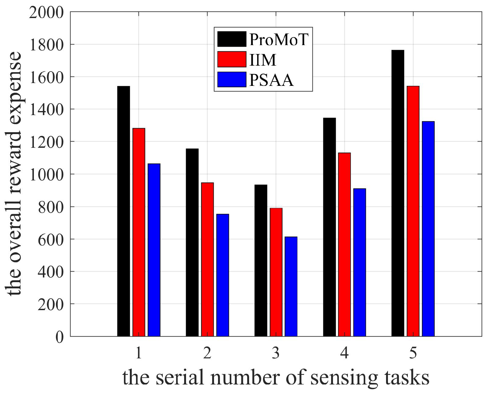 Sensors 18 04219 g010