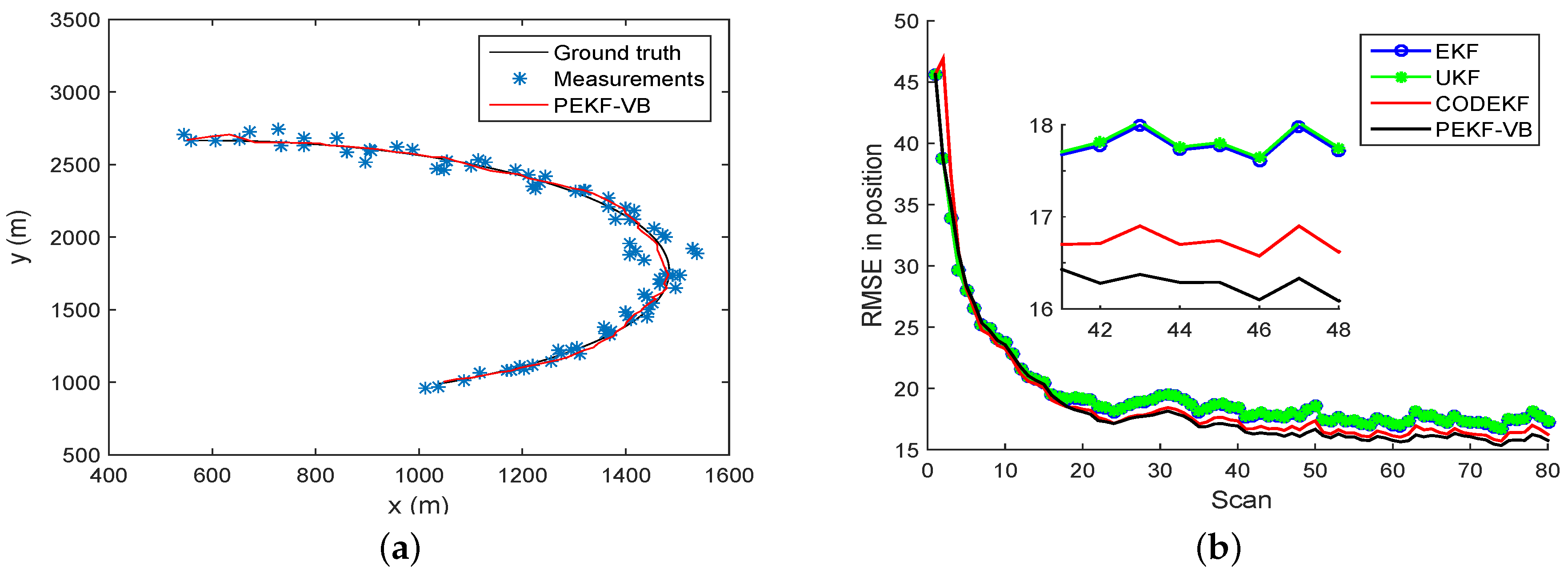 Sensors 18 04222 g002