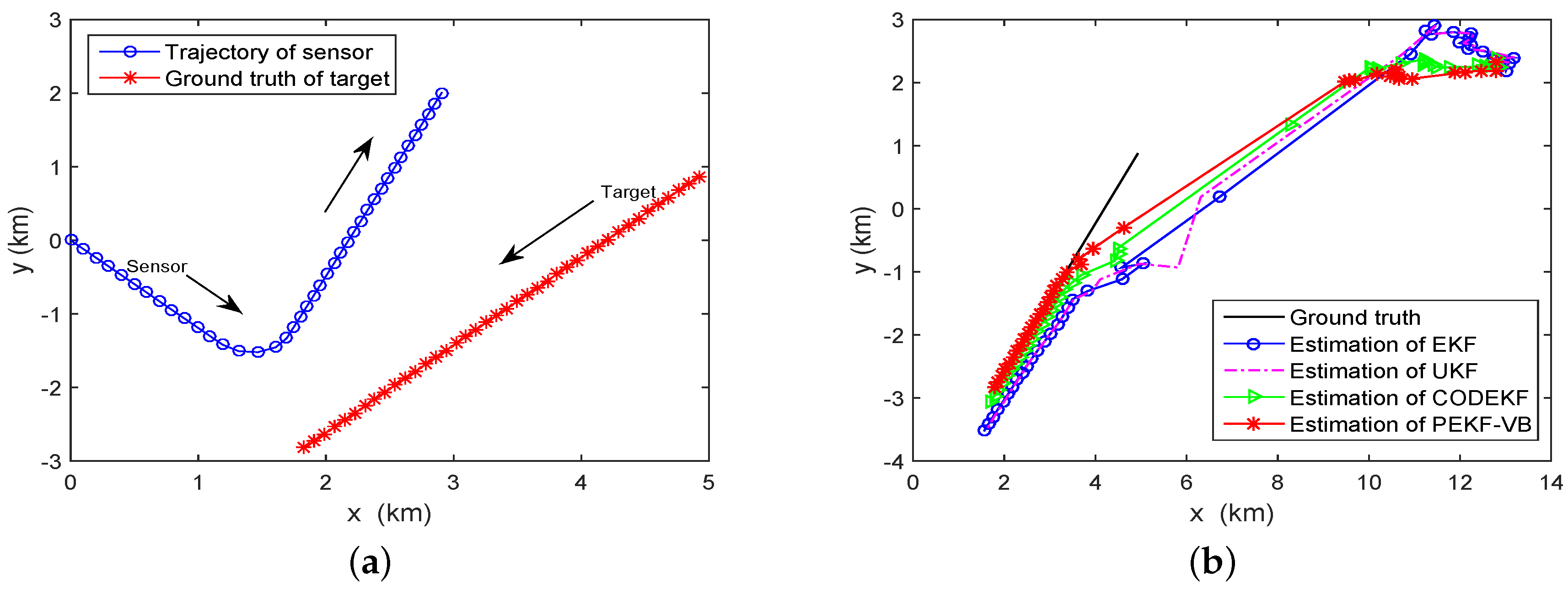 Sensors 18 04222 g005