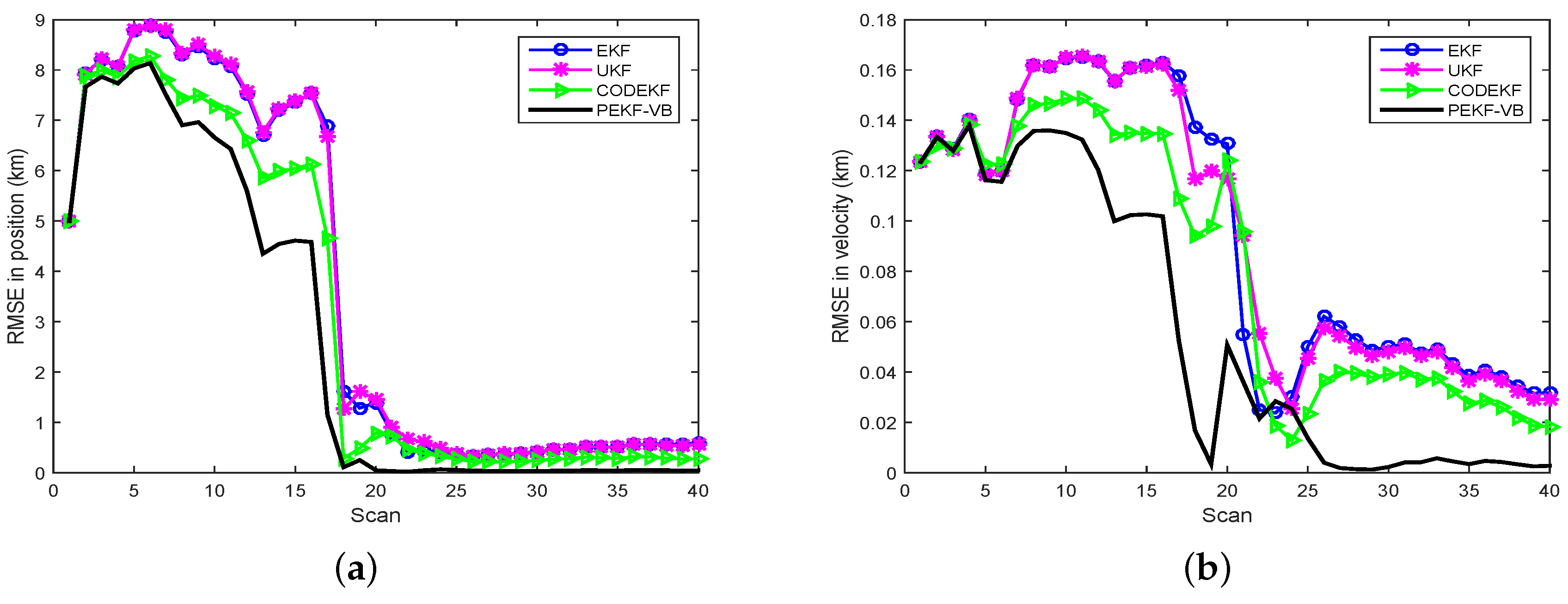 Sensors 18 04222 g006