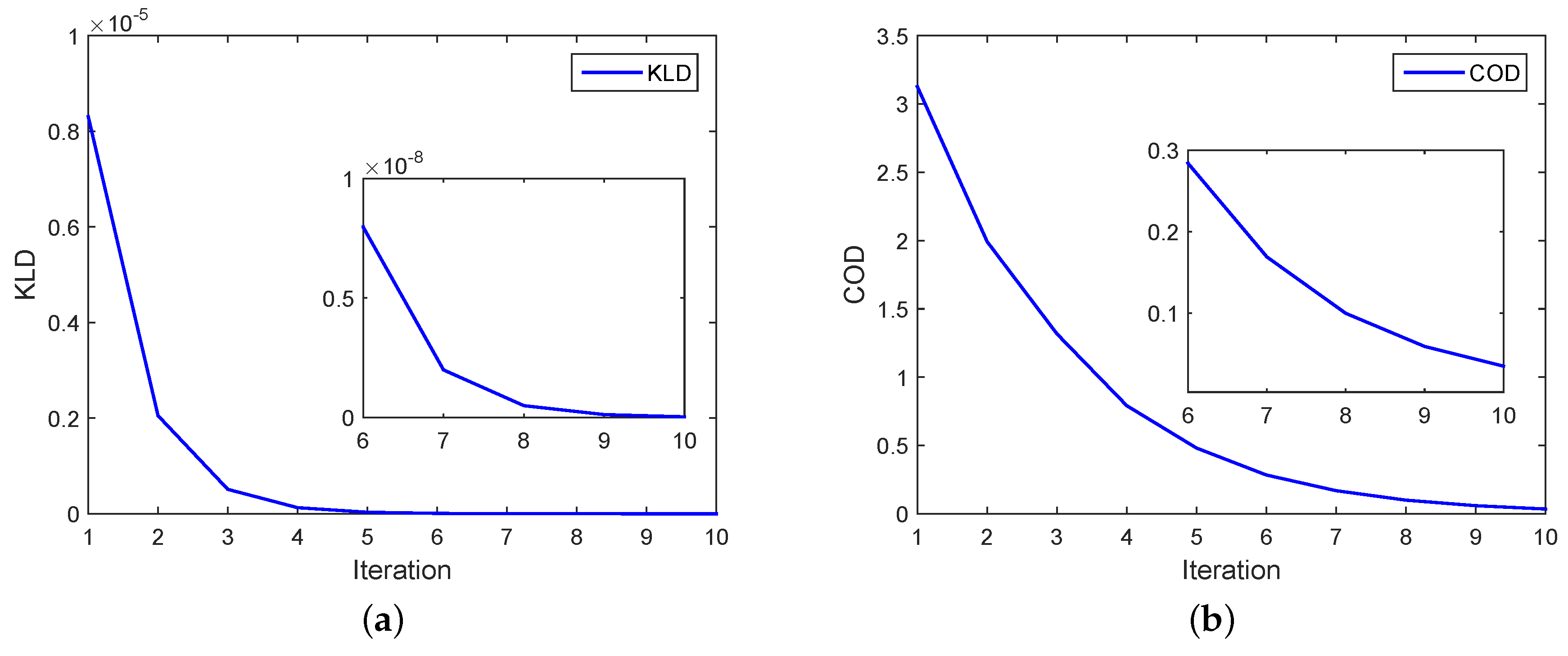 Sensors 18 04222 g007