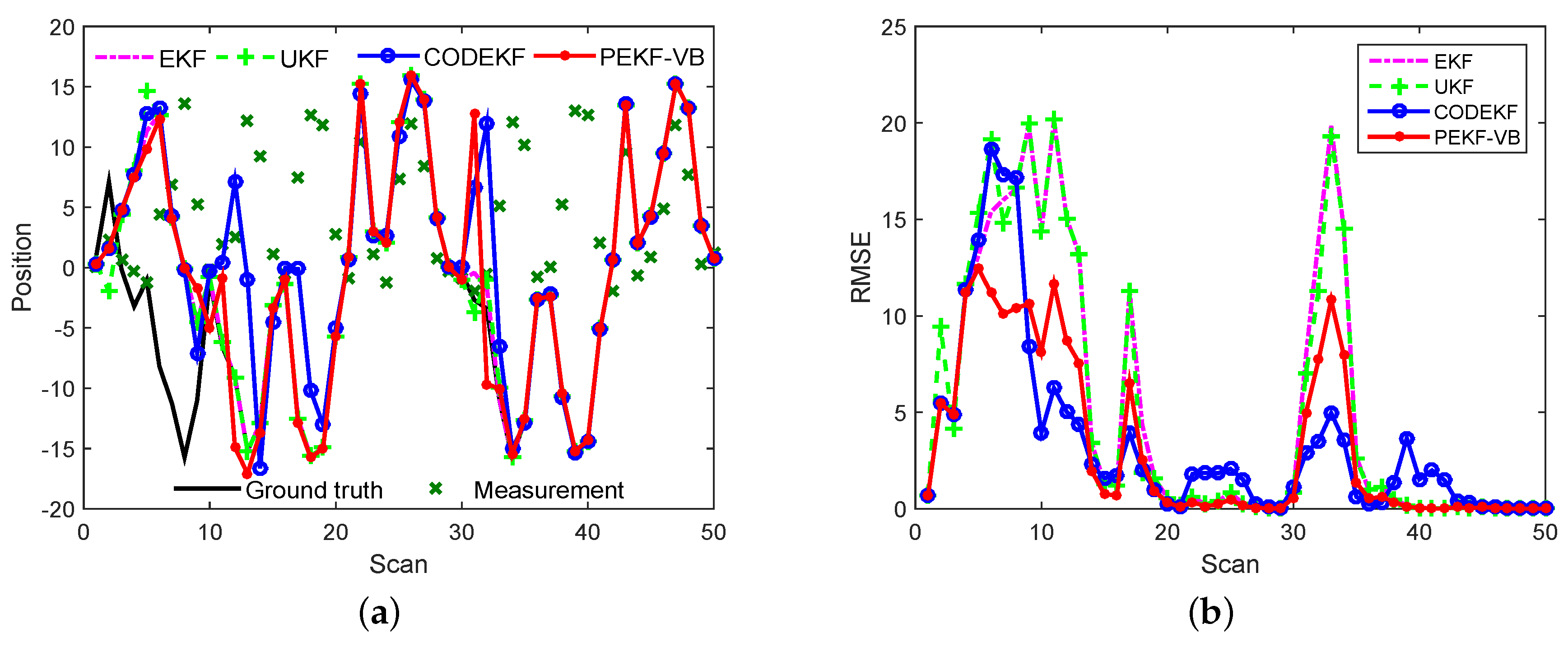 Sensors 18 04222 g008