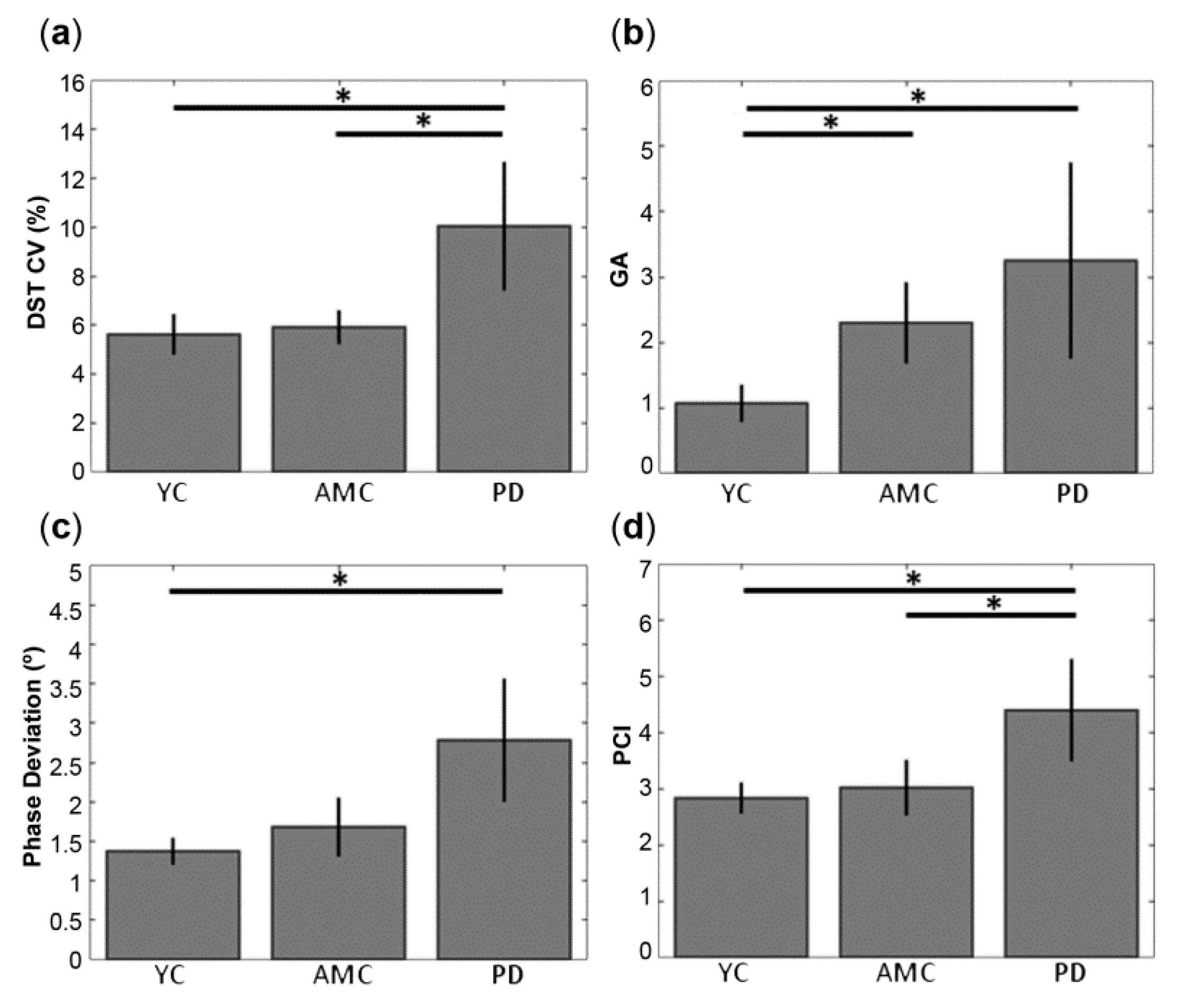 Sensors 18 04224 g001