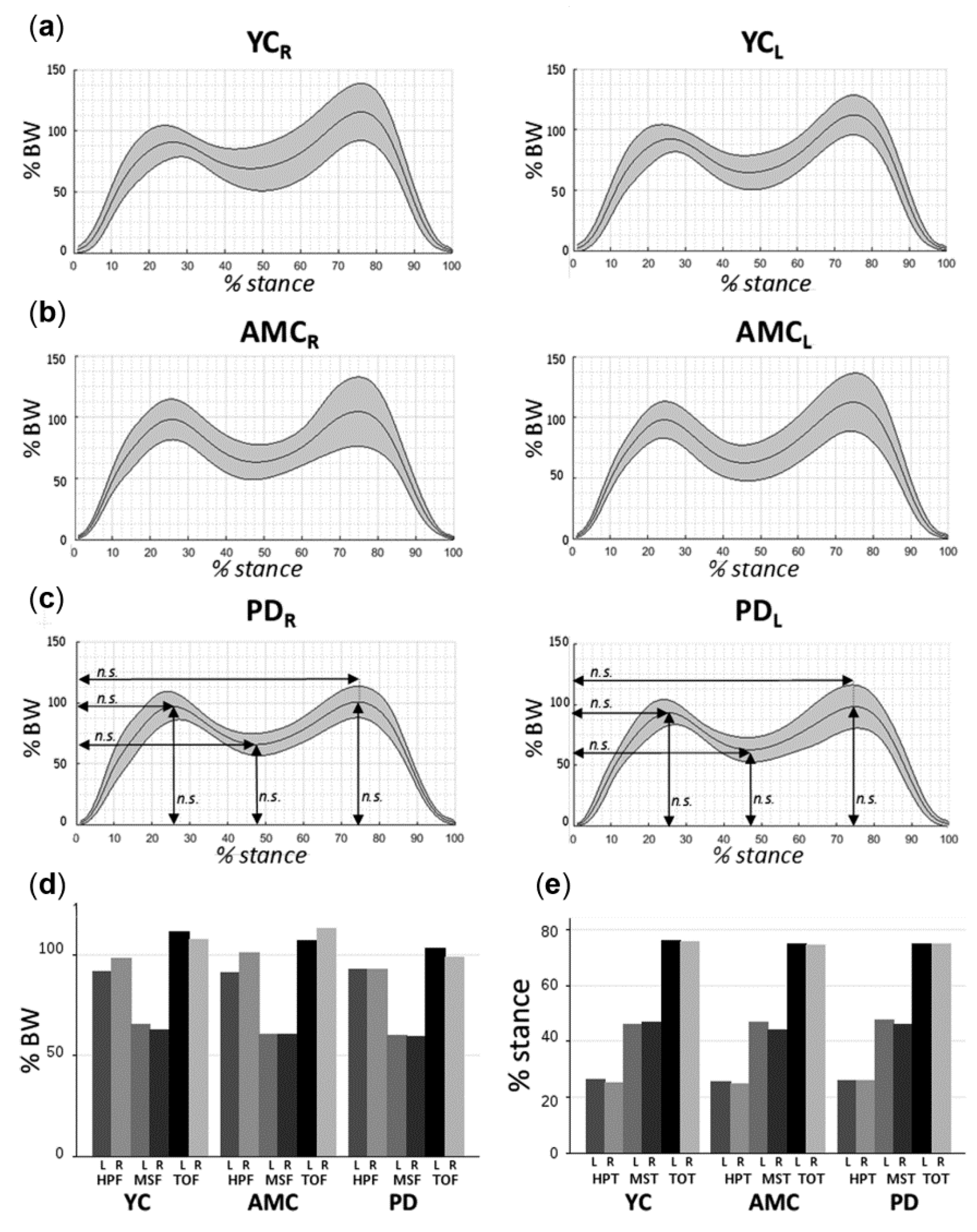 Sensors 18 04224 g002