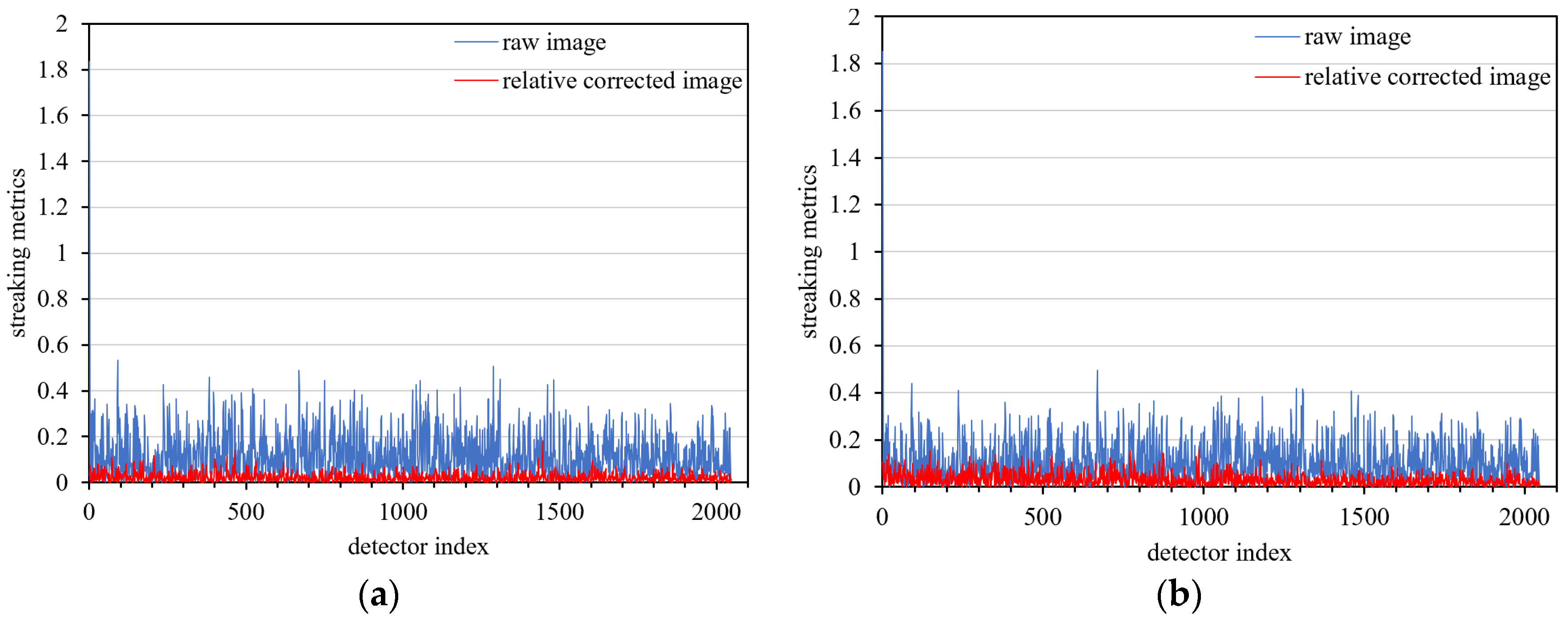 Sensors 18 04225 g008