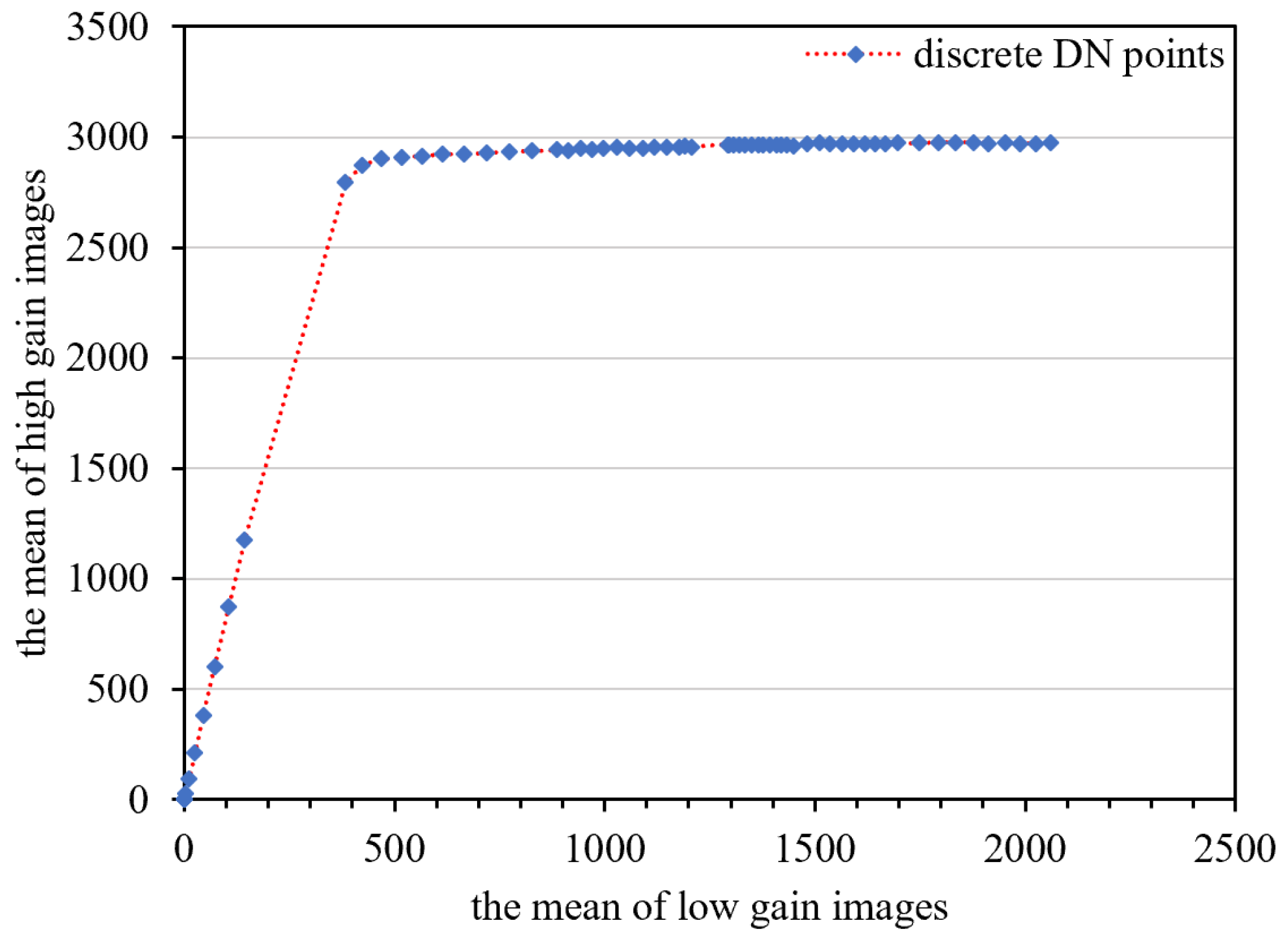 Sensors 18 04225 g009
