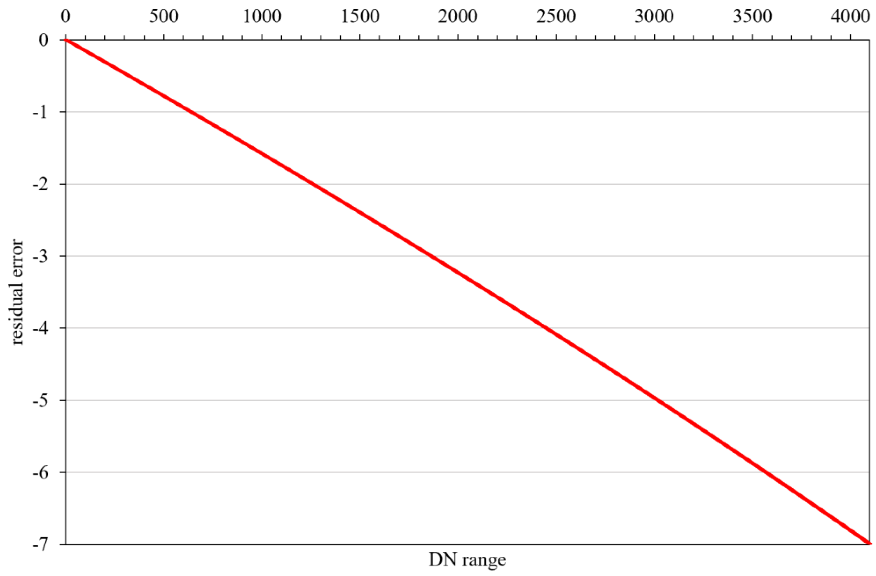 Sensors 18 04225 g017