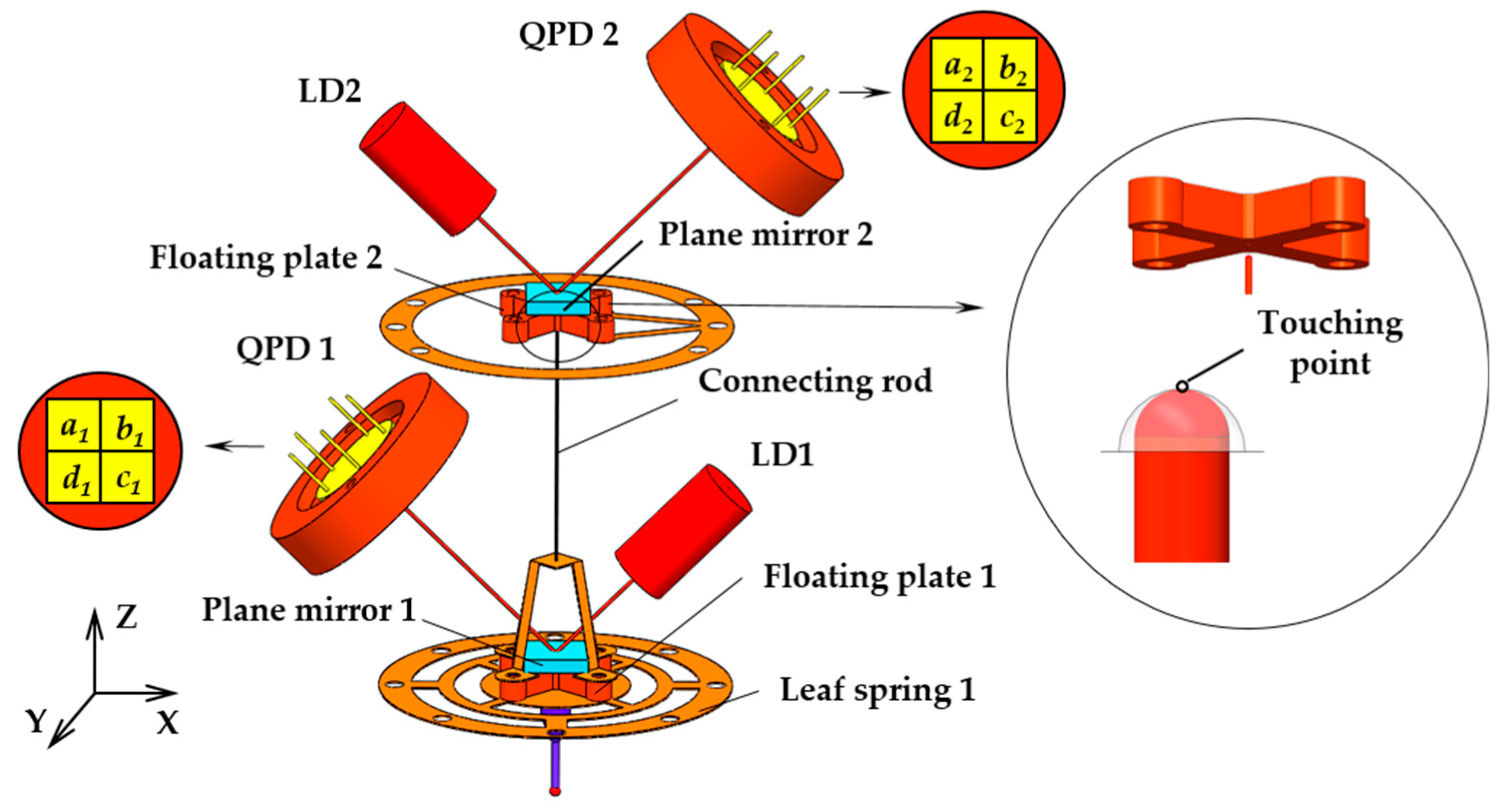 Sensors 18 04229 g001