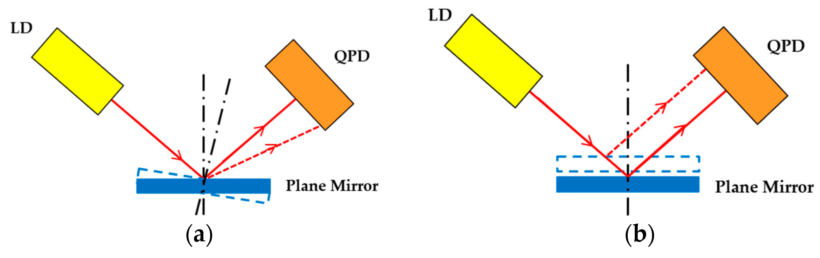 Sensors 18 04229 g003