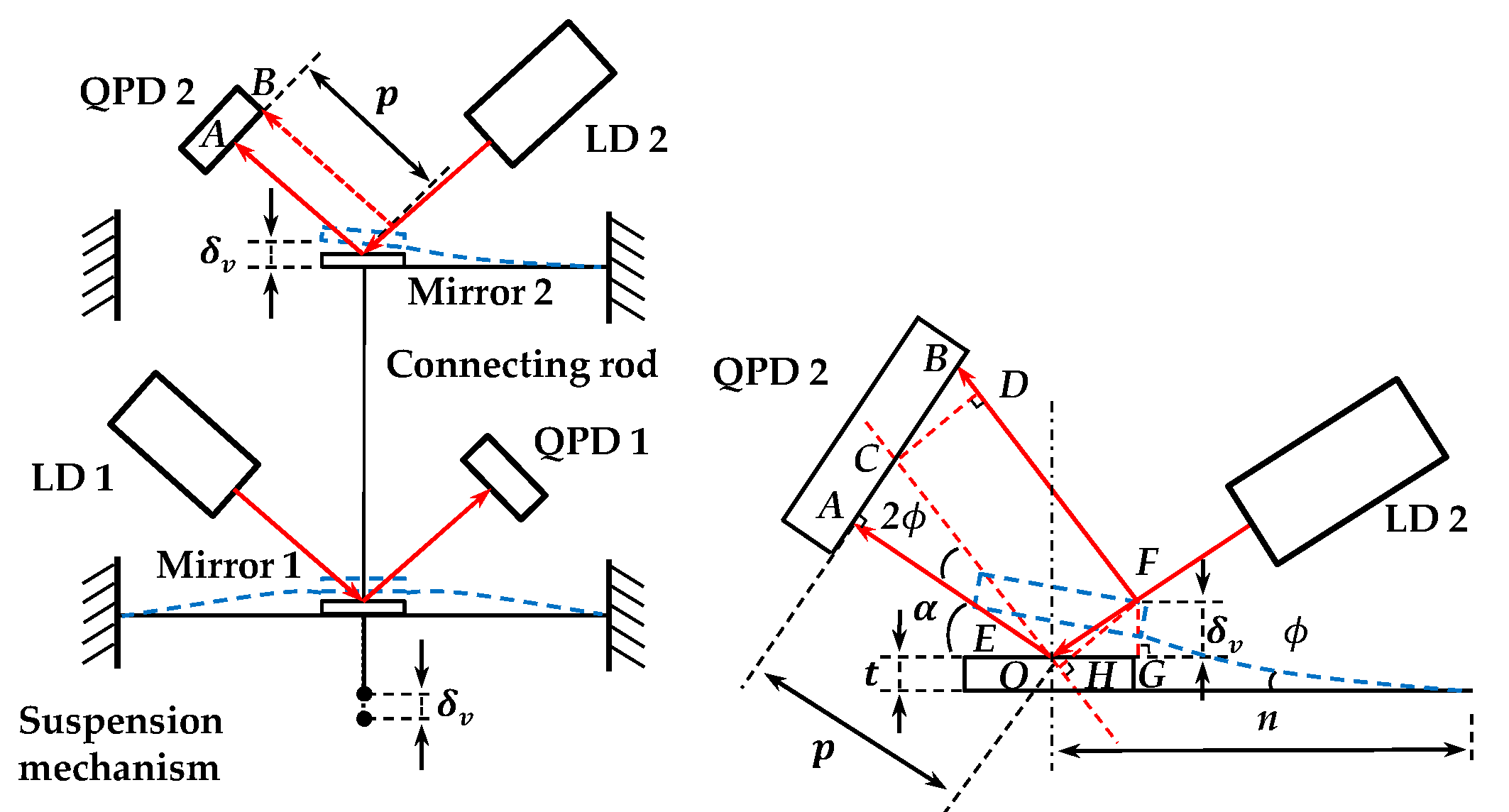 Sensors 18 04229 g008