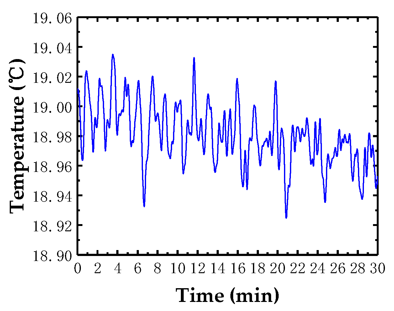 Sensors 18 04229 g011