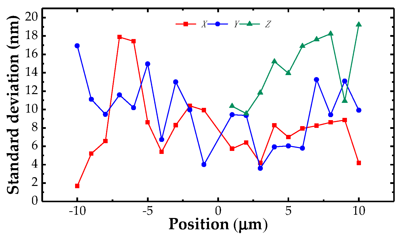 Sensors 18 04229 g012
