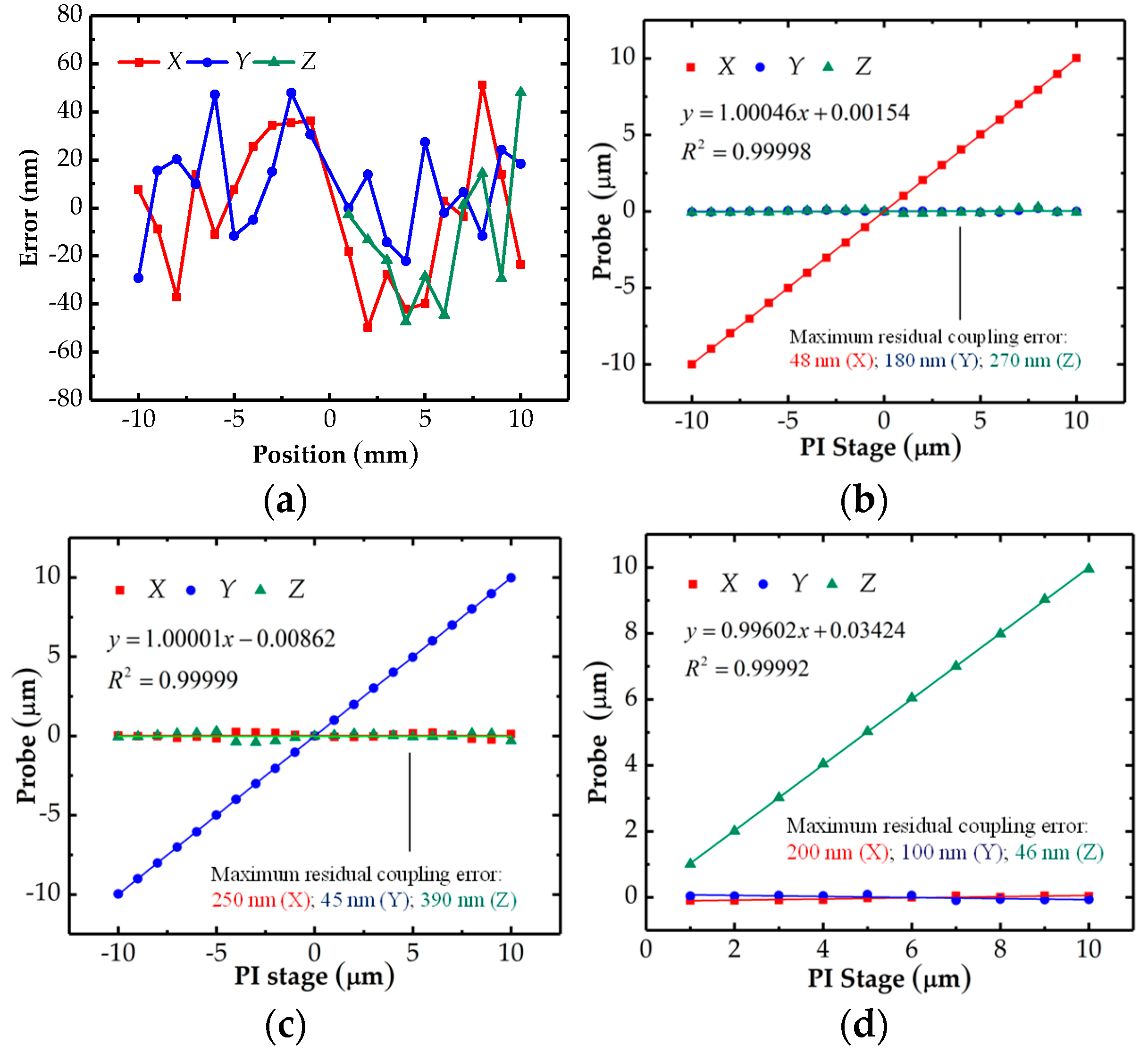 Sensors 18 04229 g015