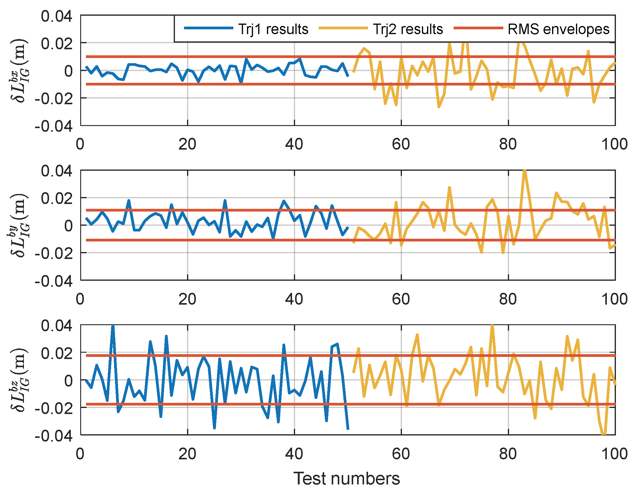 Sensors 18 04230 g005