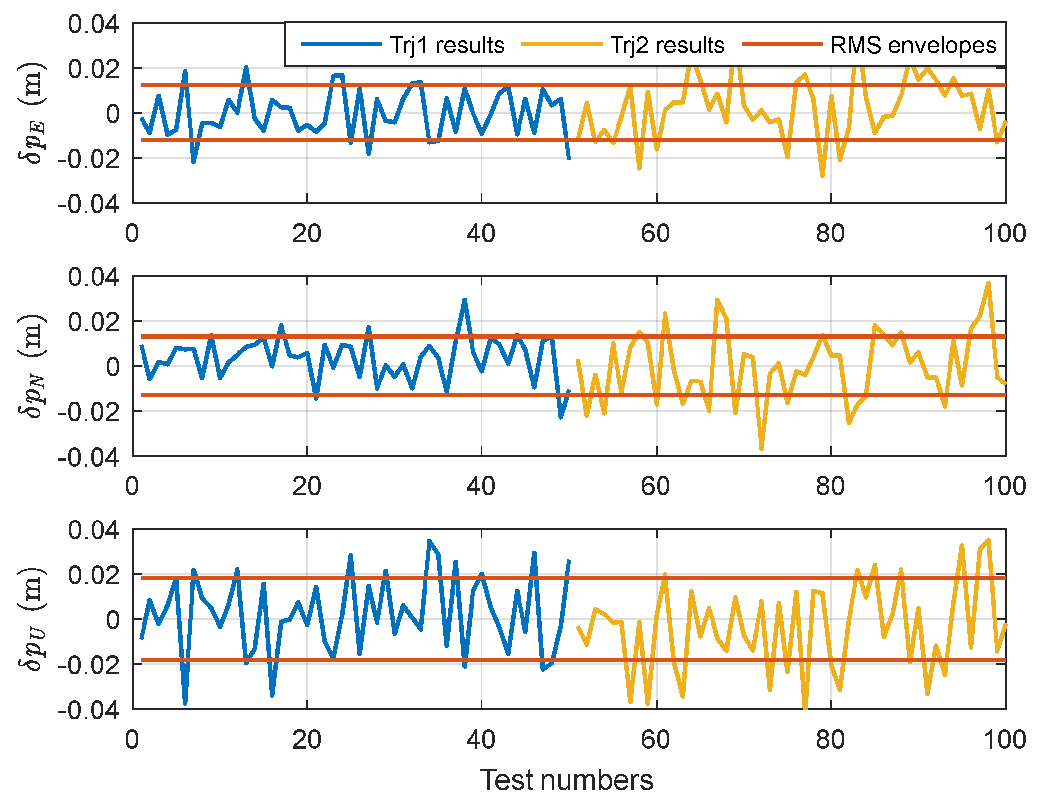 Sensors 18 04230 g006