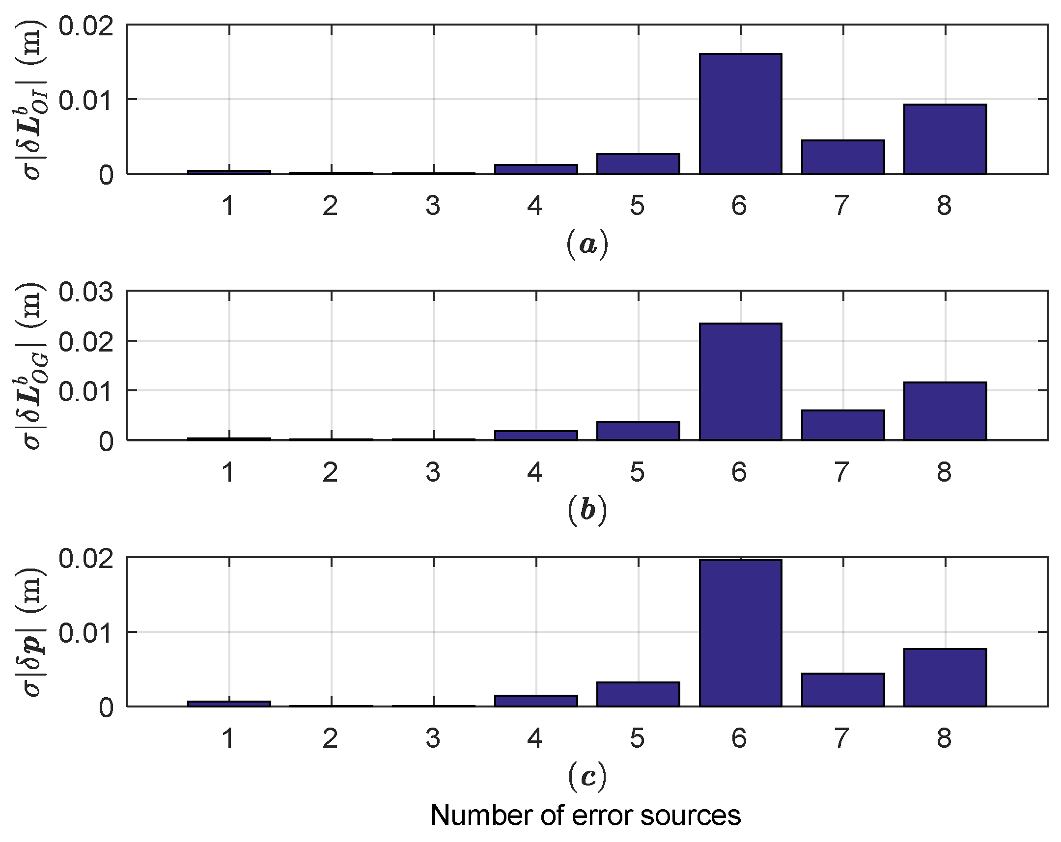 Sensors 18 04230 g008