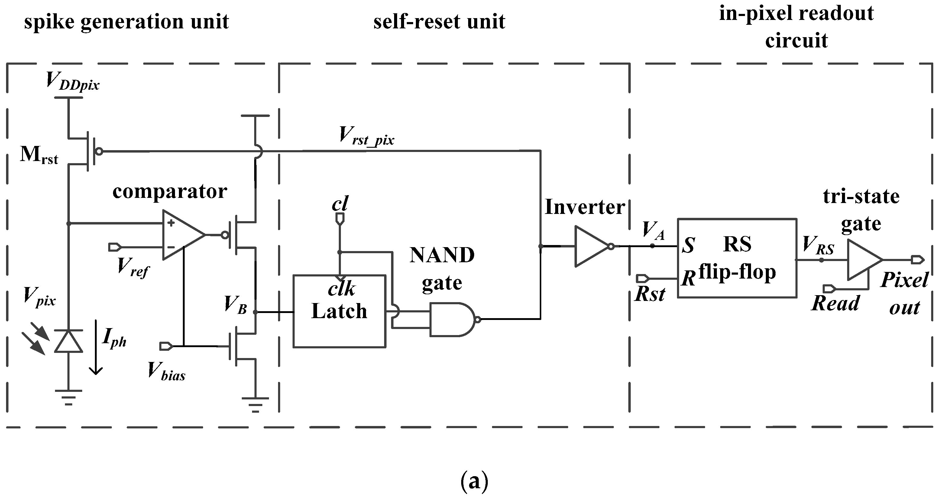 Sensors 18 04232 g003a