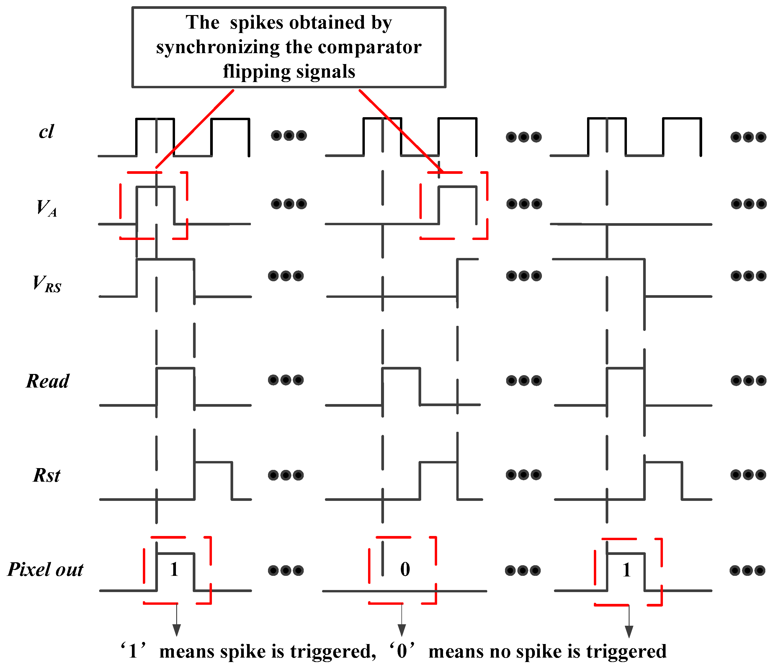 Sensors 18 04232 g005