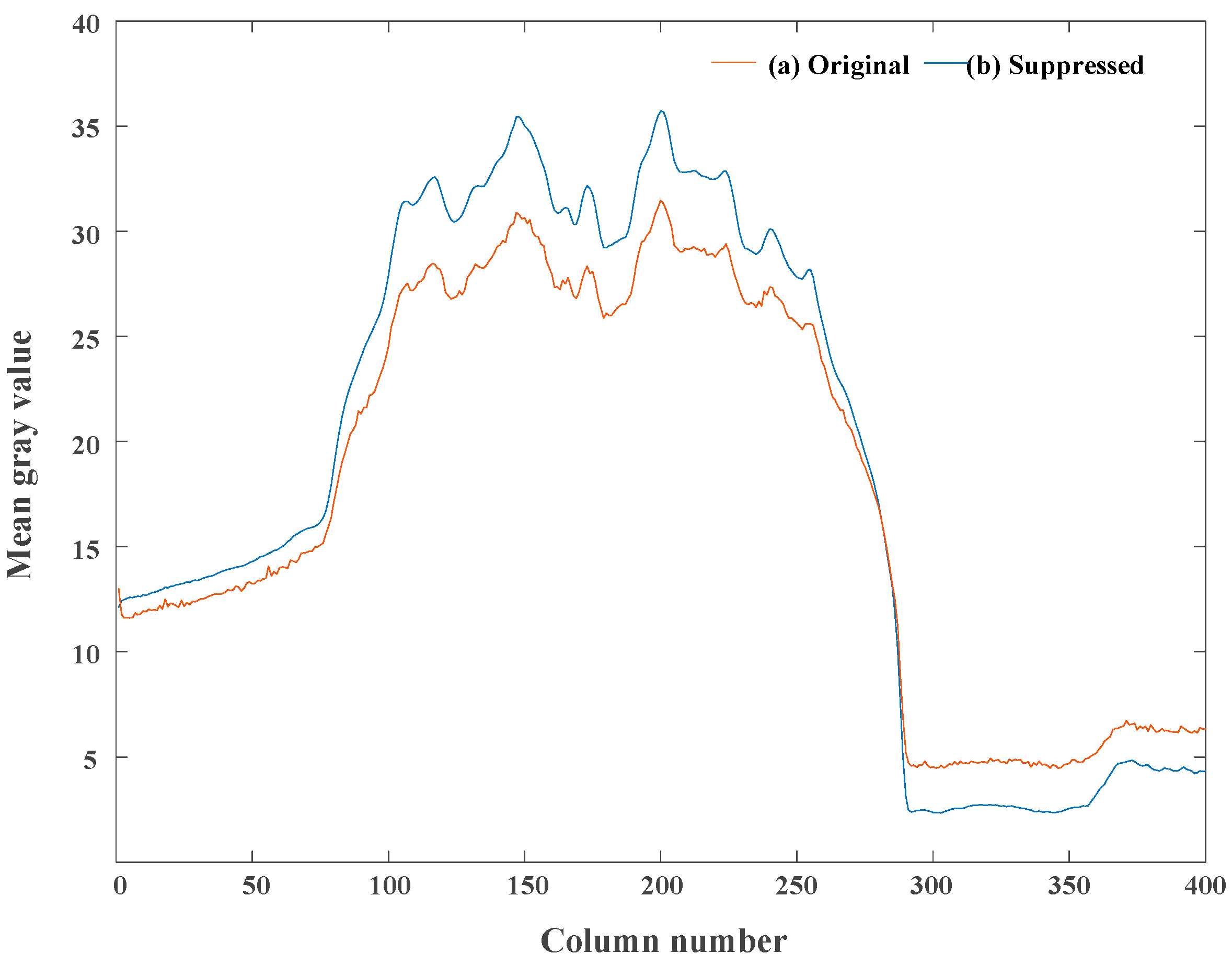 Sensors 18 04232 g014