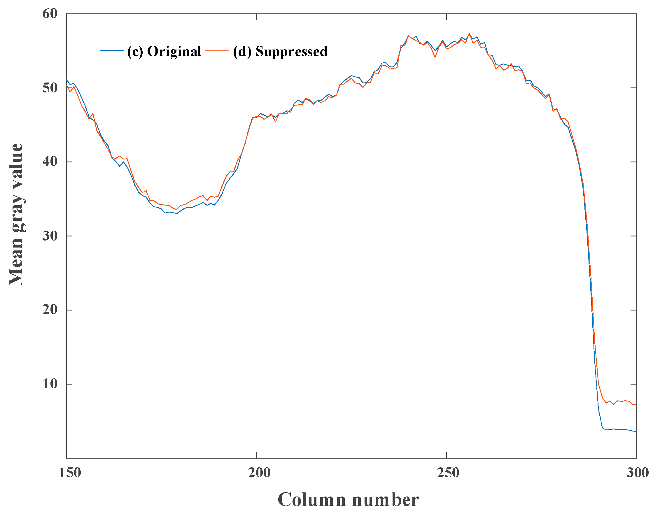 Sensors 18 04232 g018