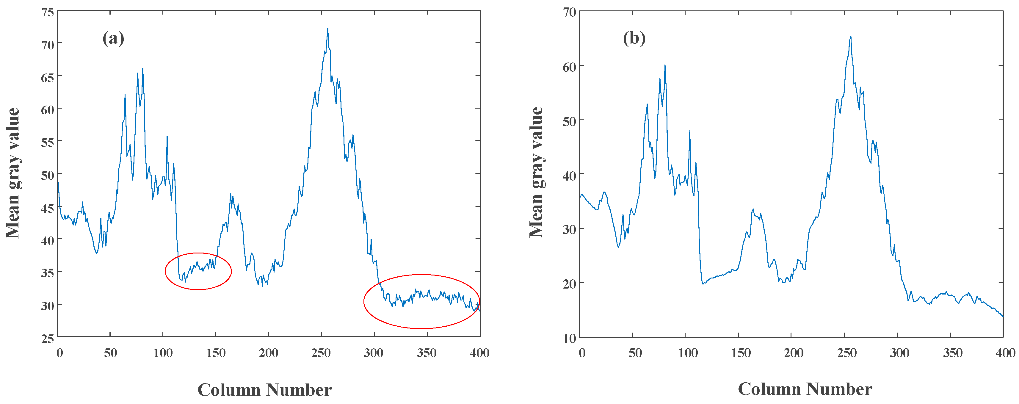 Sensors 18 04232 g020