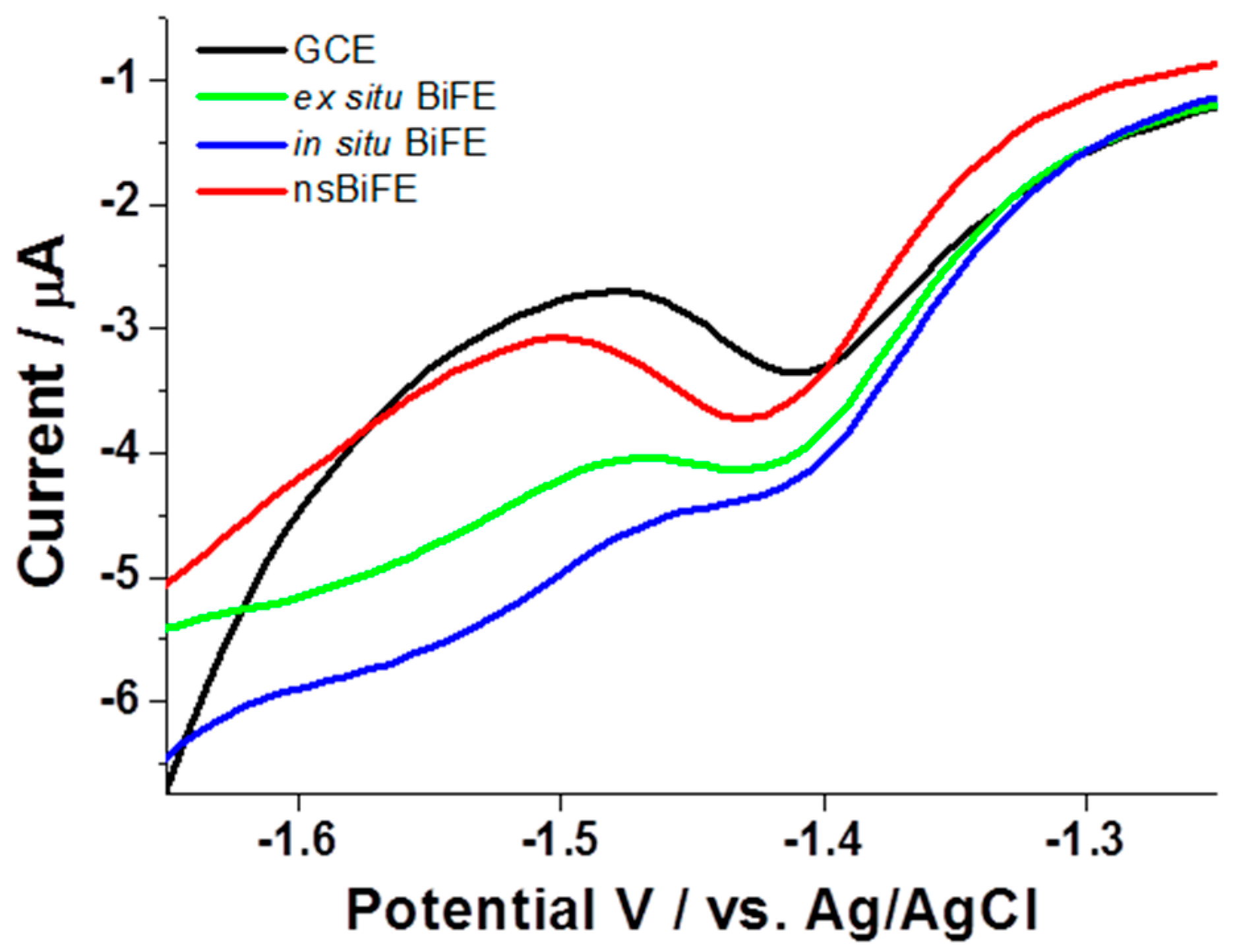 Sensors 18 04233 g002