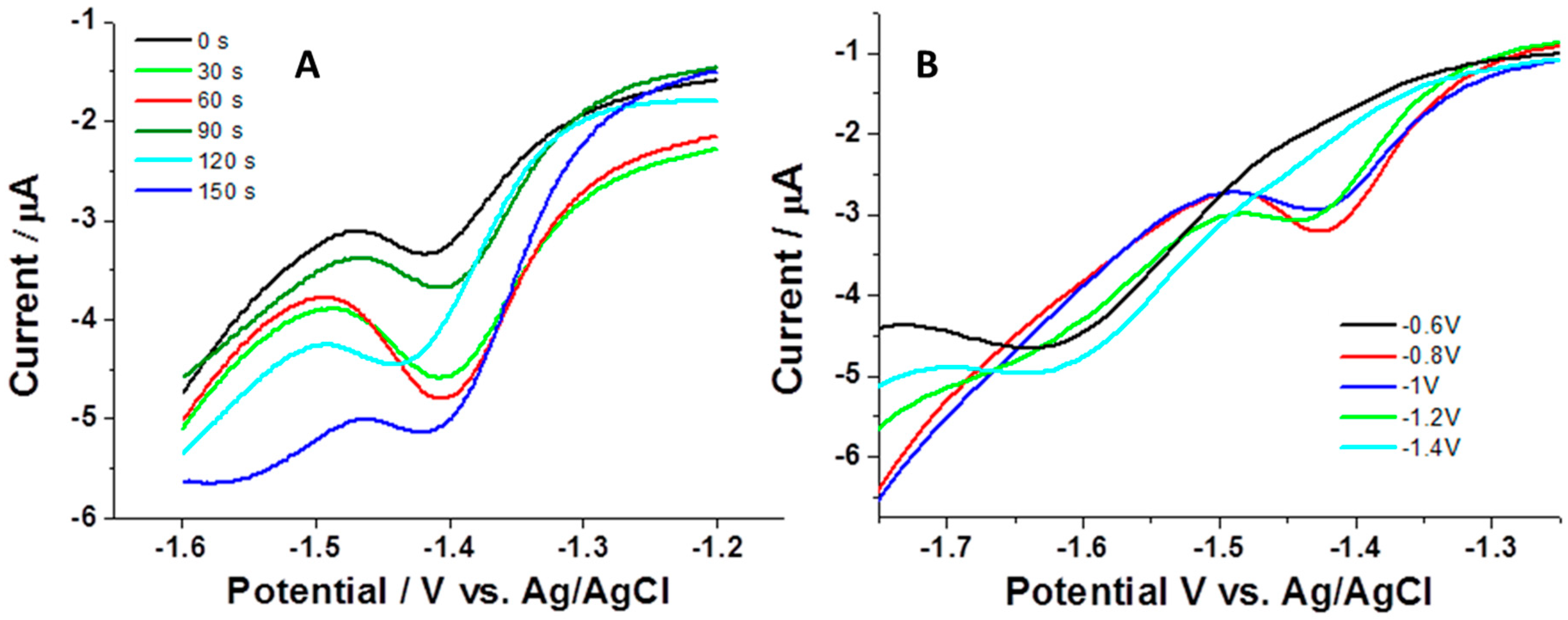 Sensors 18 04233 g003
