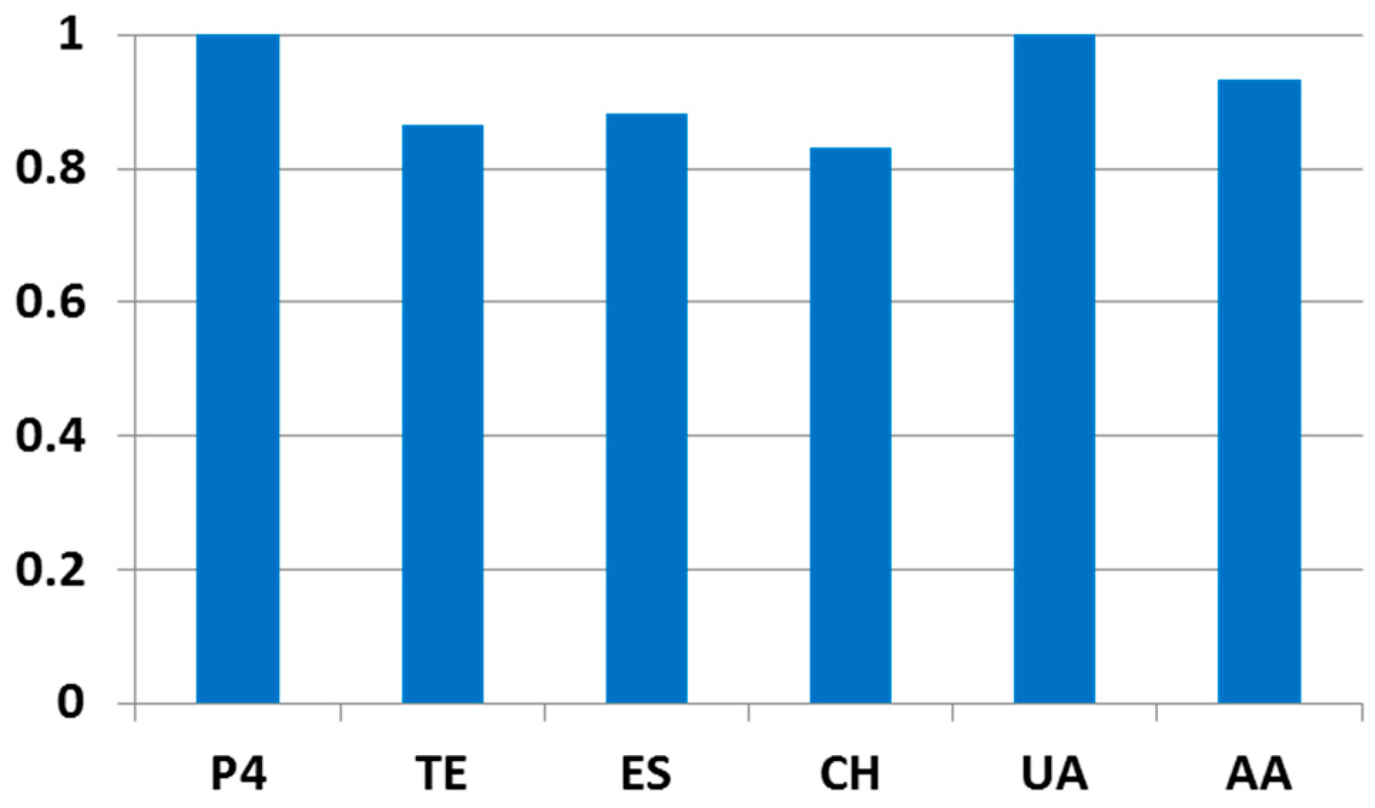 Sensors 18 04233 g004