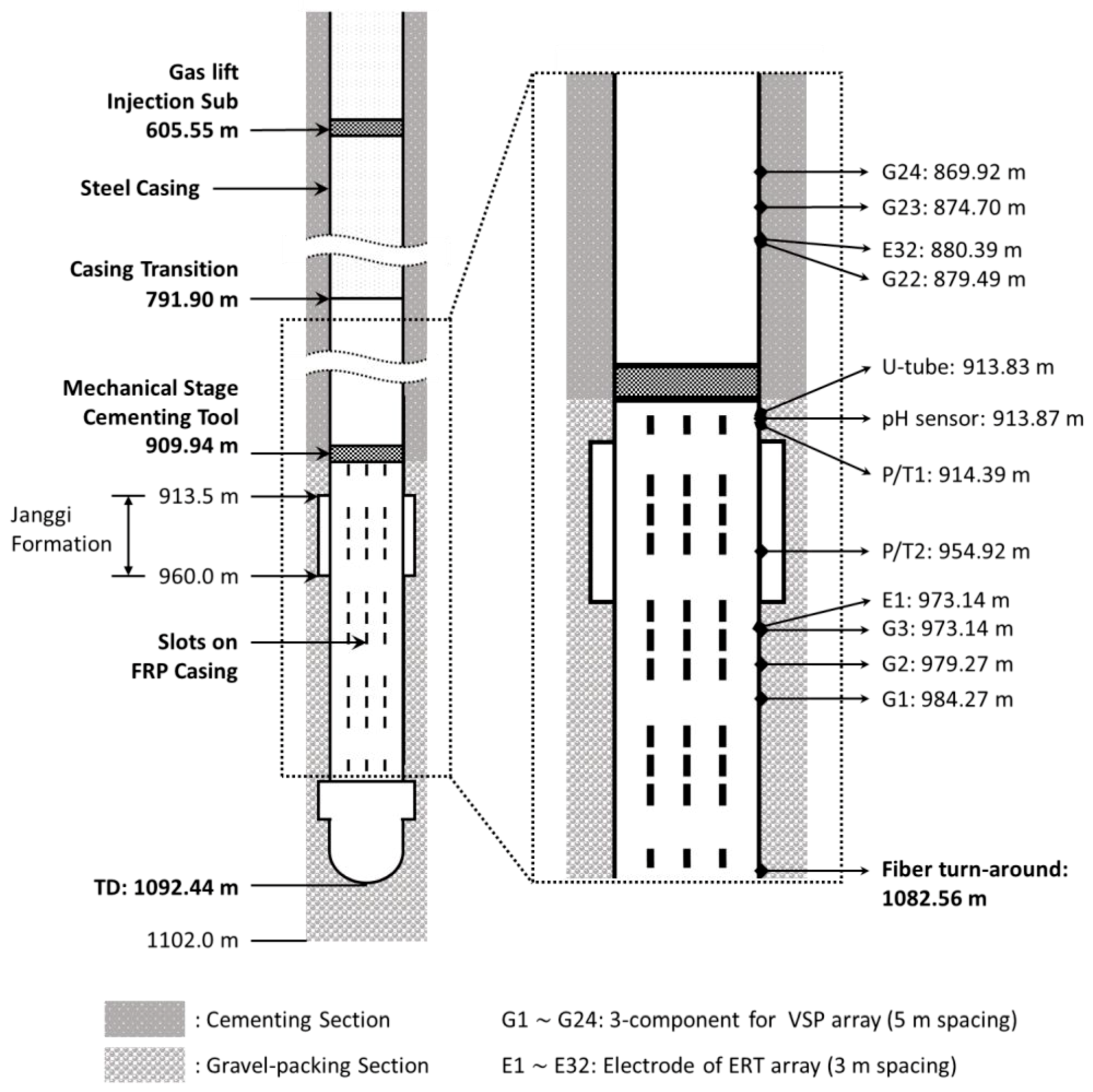 Sensors 18 04239 g002