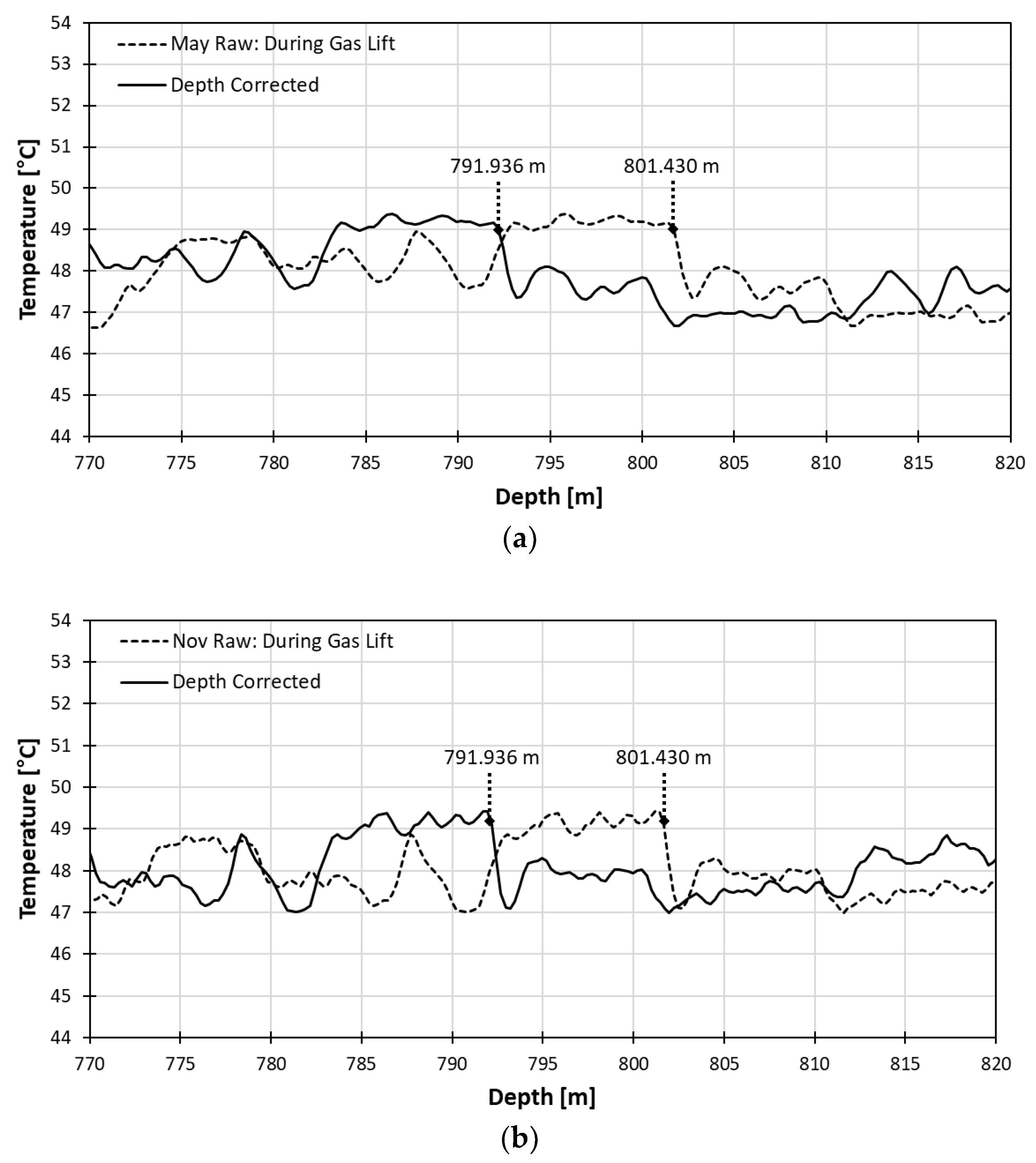 Sensors 18 04239 g004
