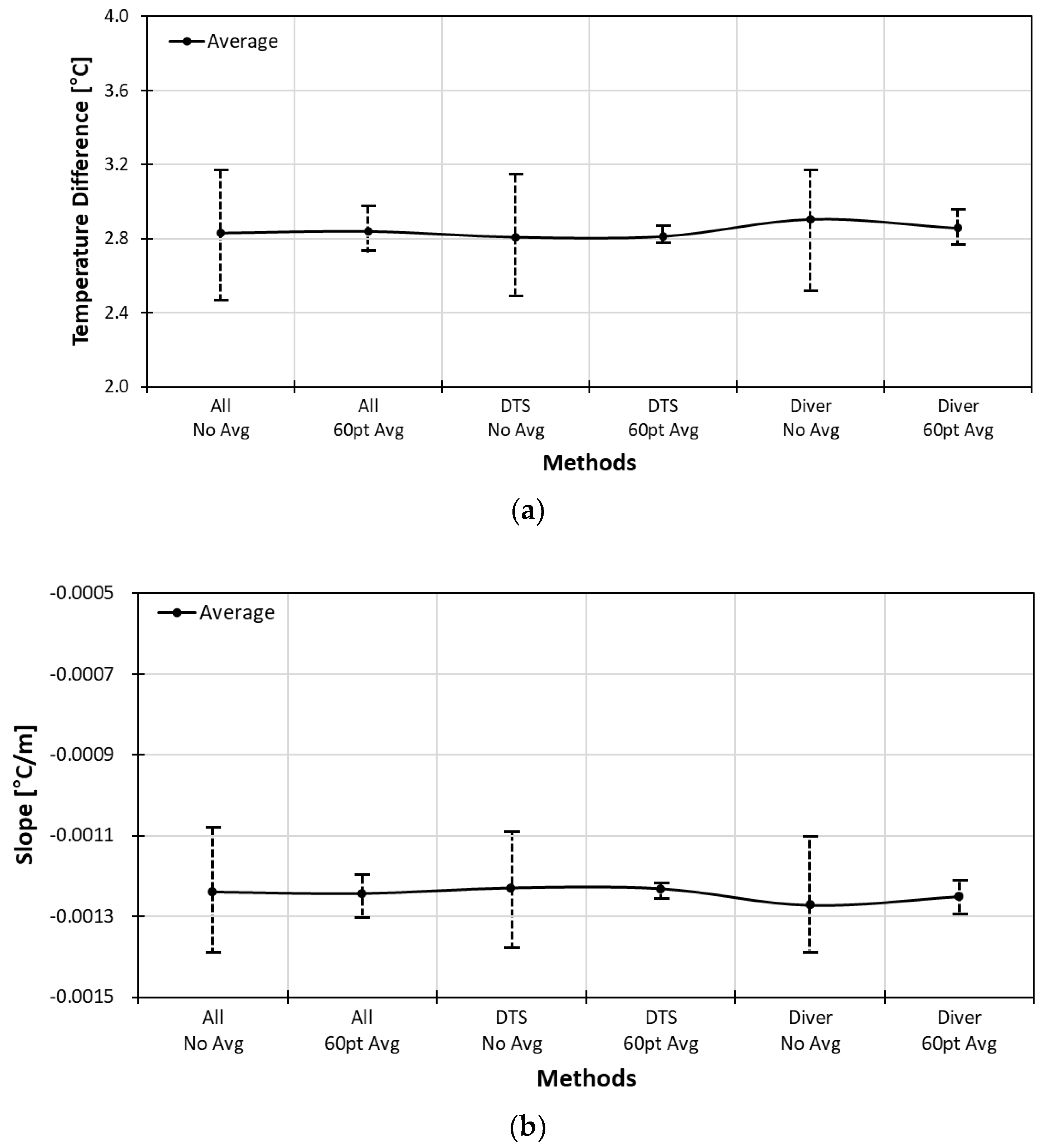 Sensors 18 04239 g008