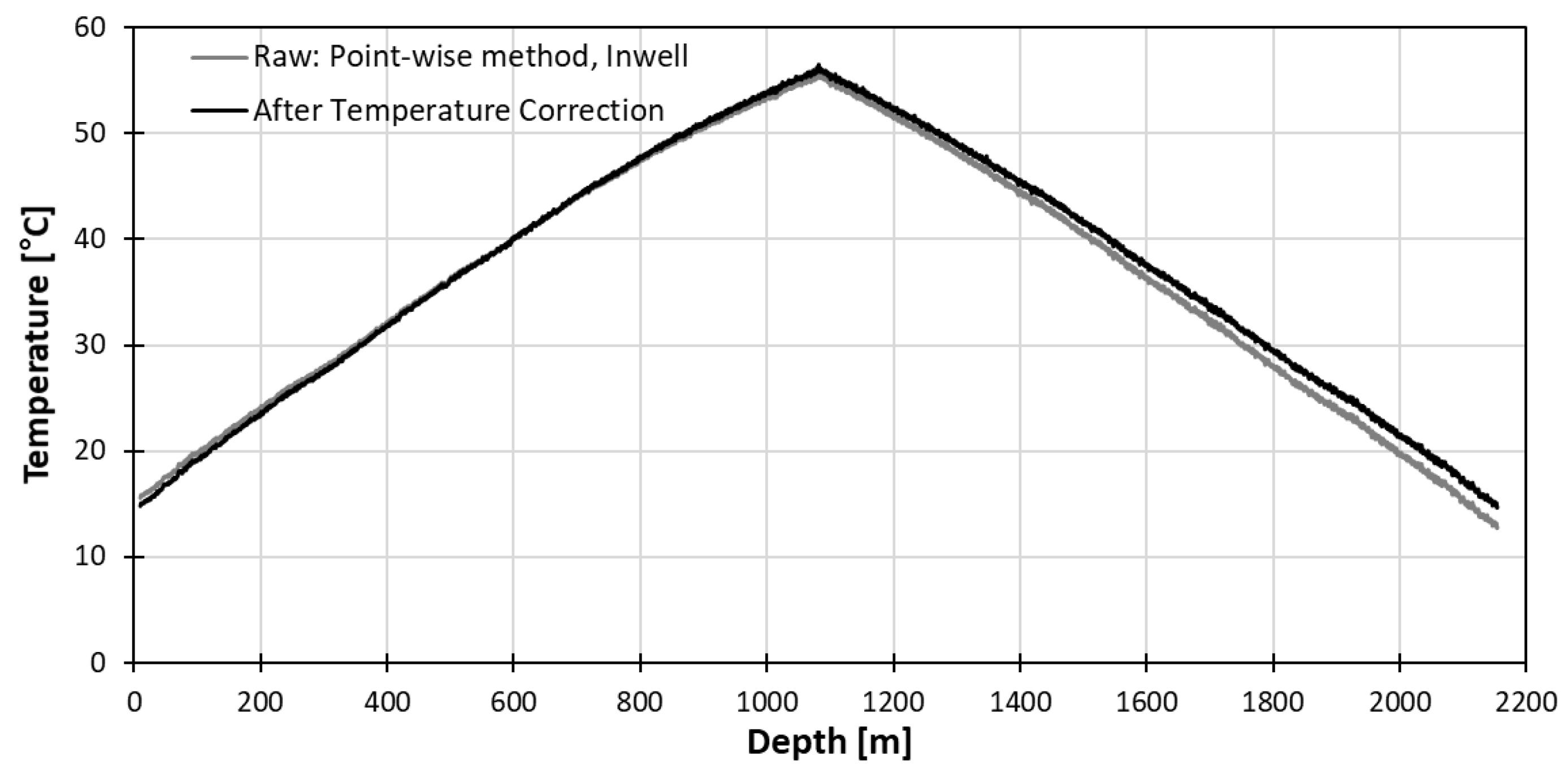 Sensors 18 04239 g012