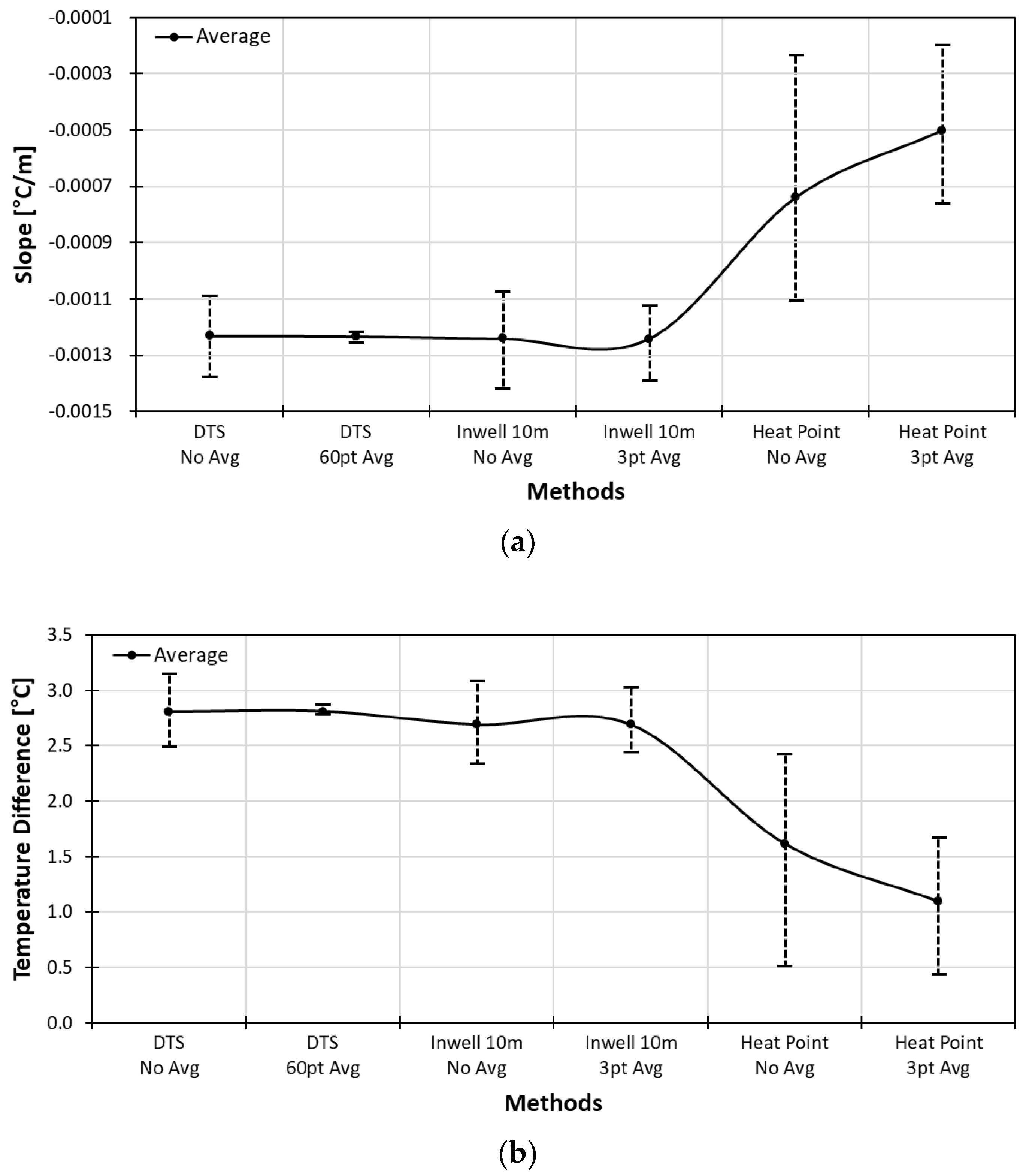 Sensors 18 04239 g013