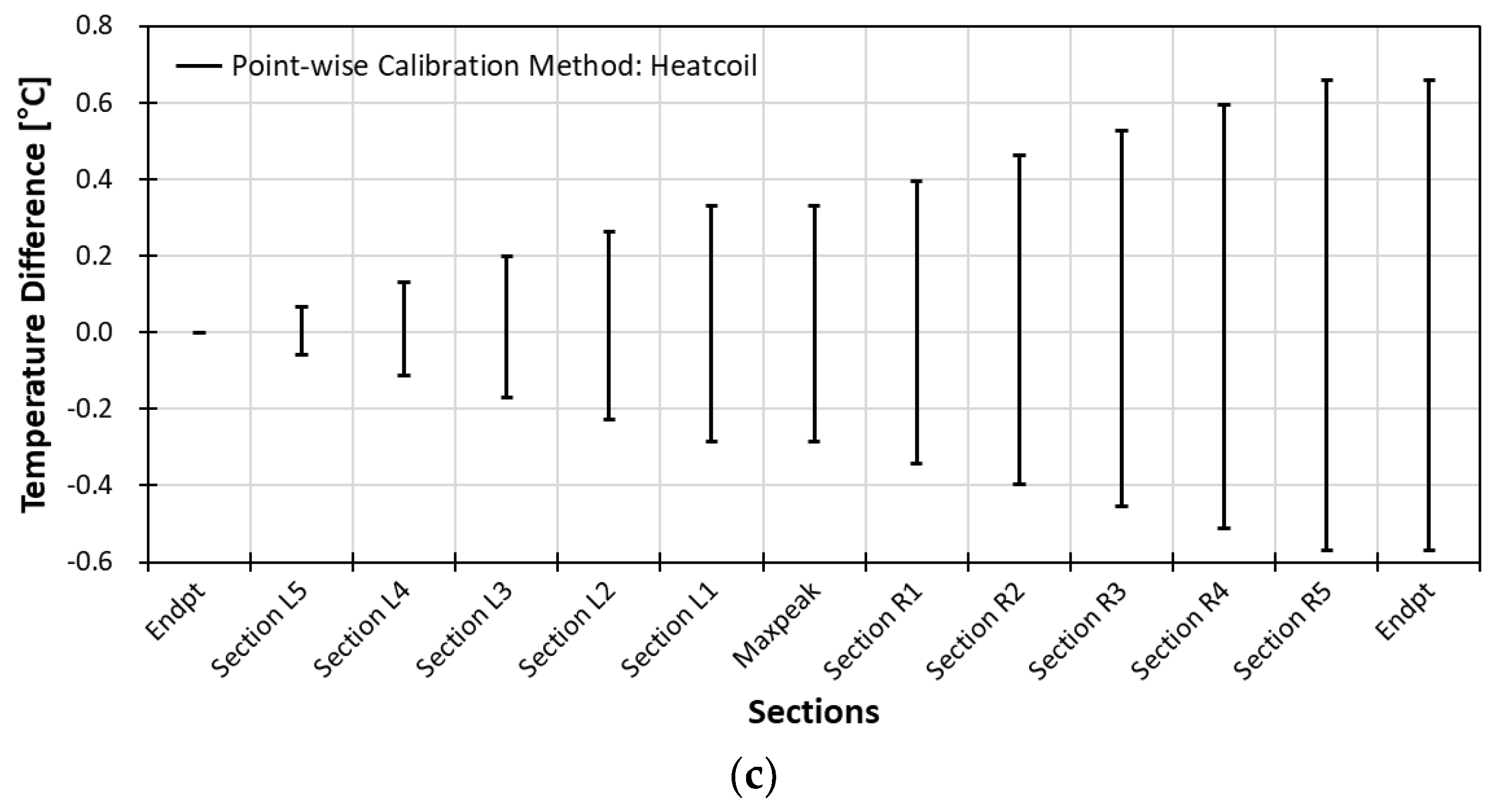 Sensors 18 04239 g014b