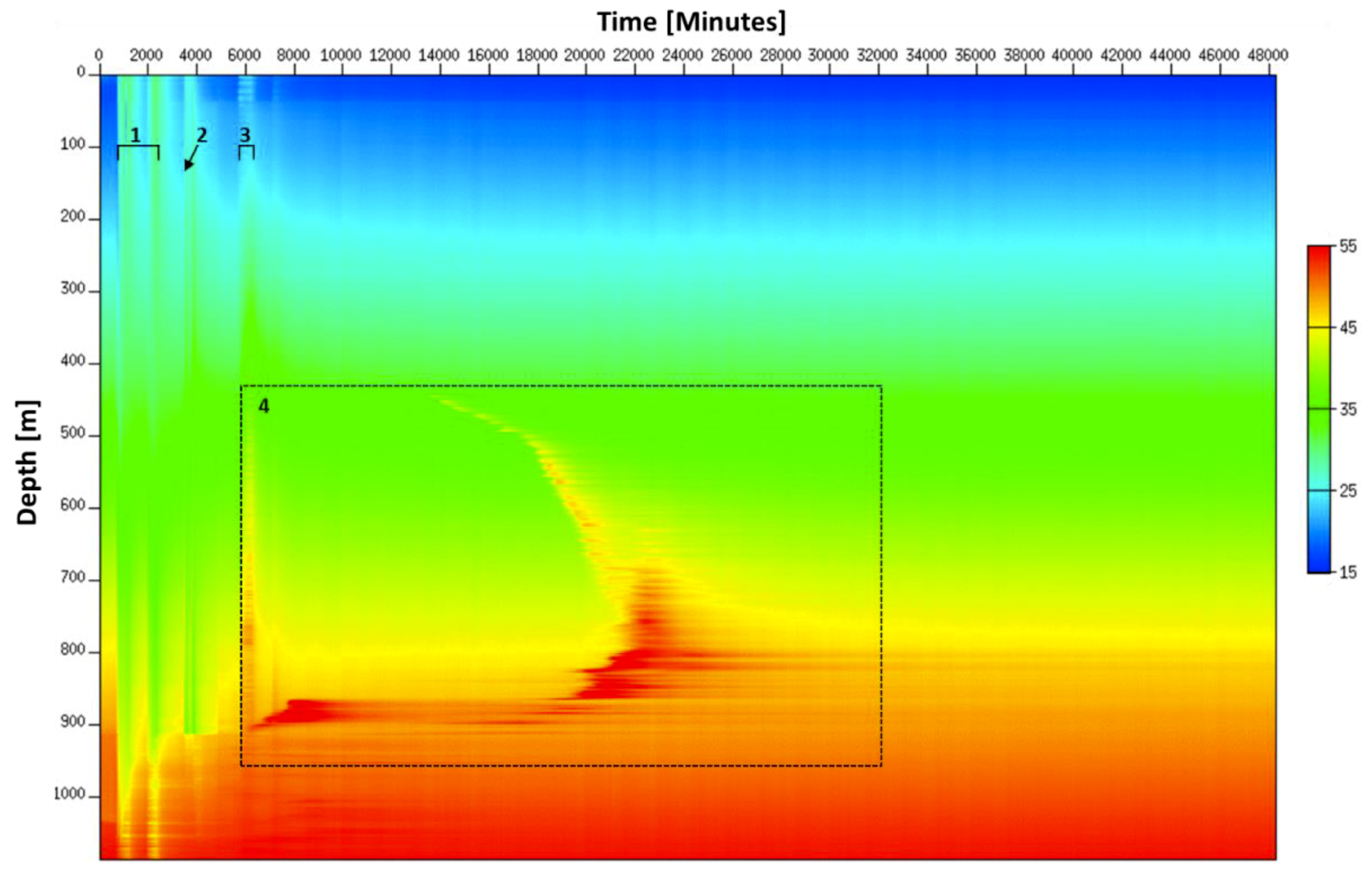 Sensors 18 04239 g015
