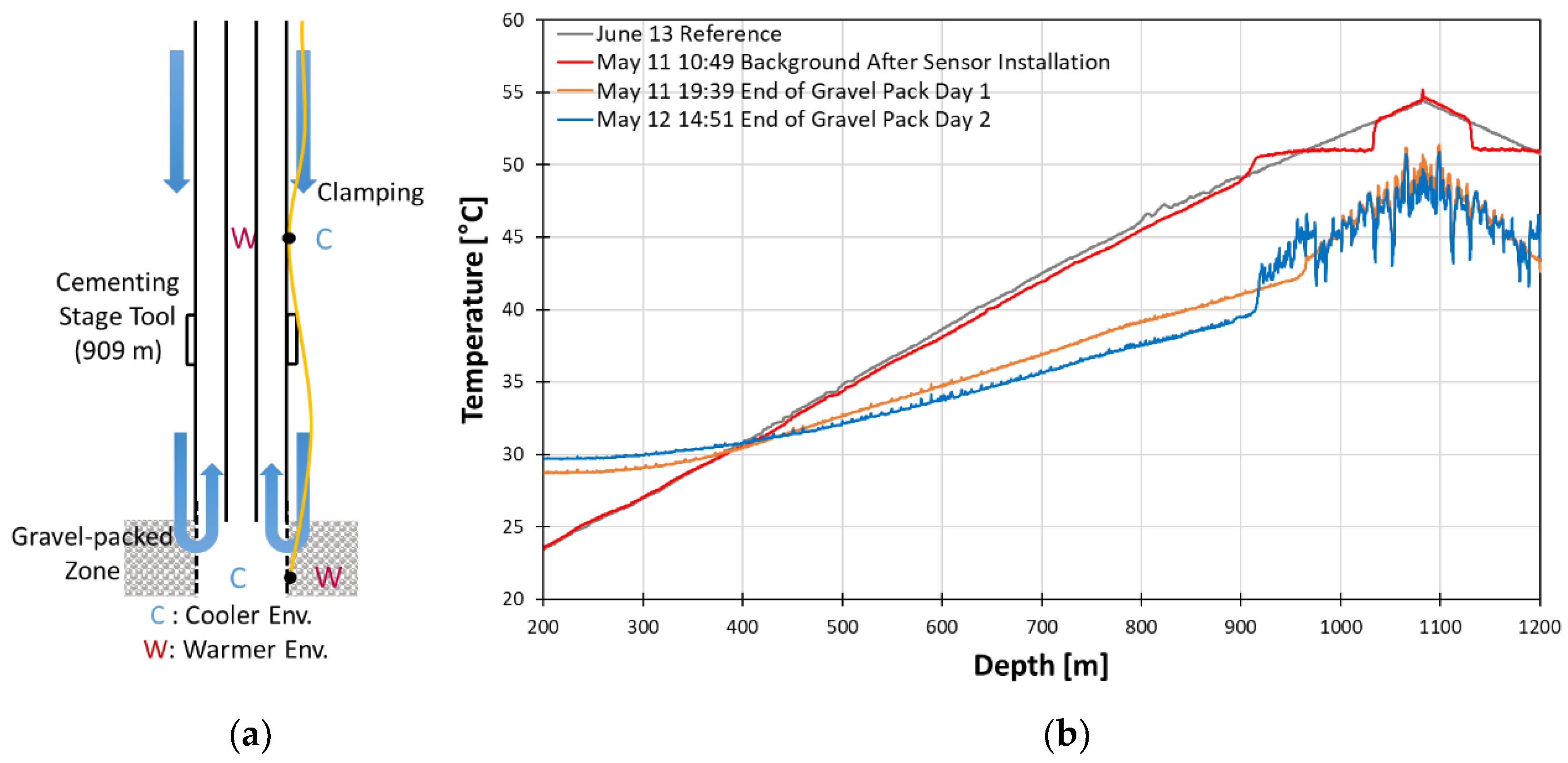 Sensors 18 04239 g016