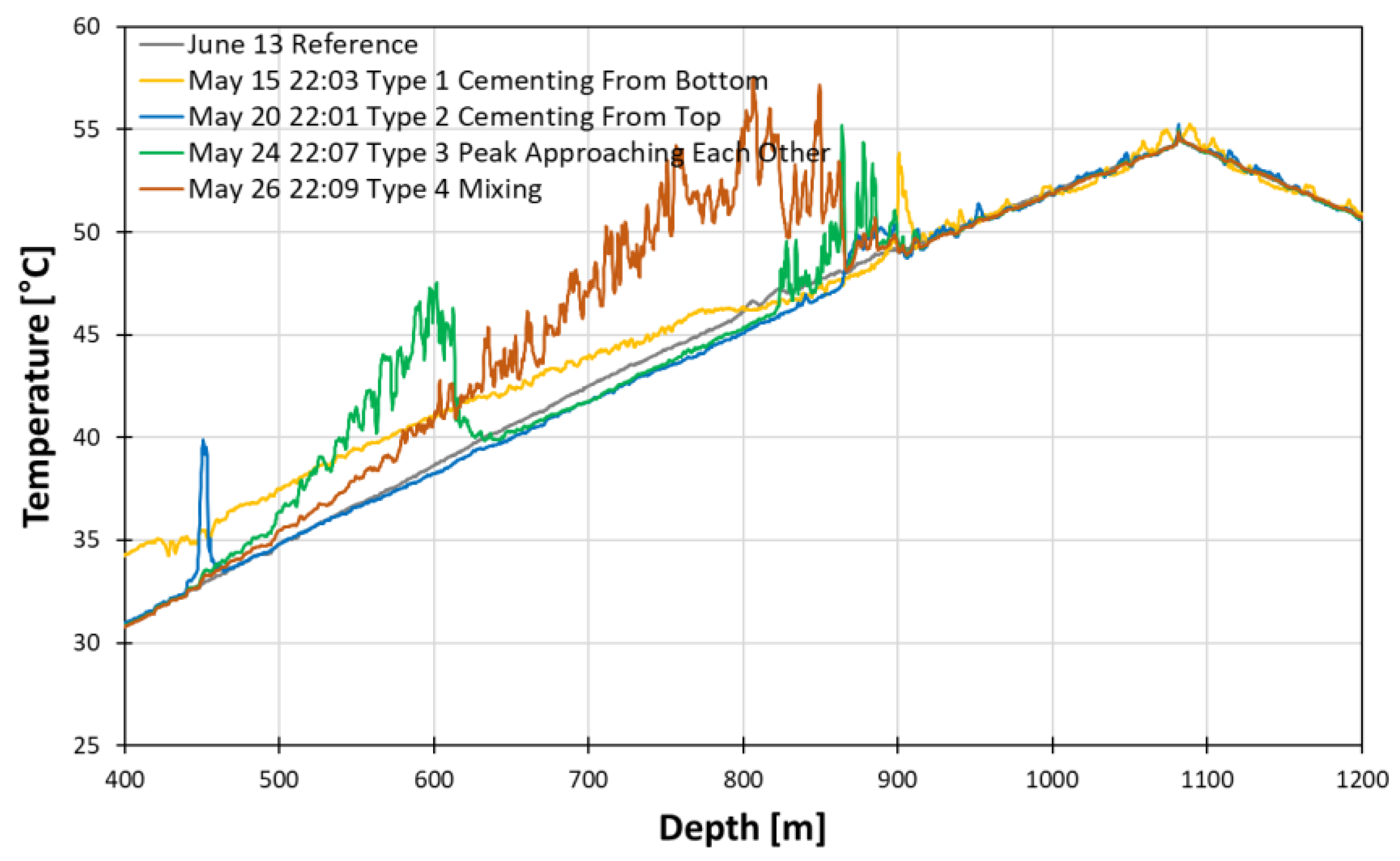 Sensors 18 04239 g018