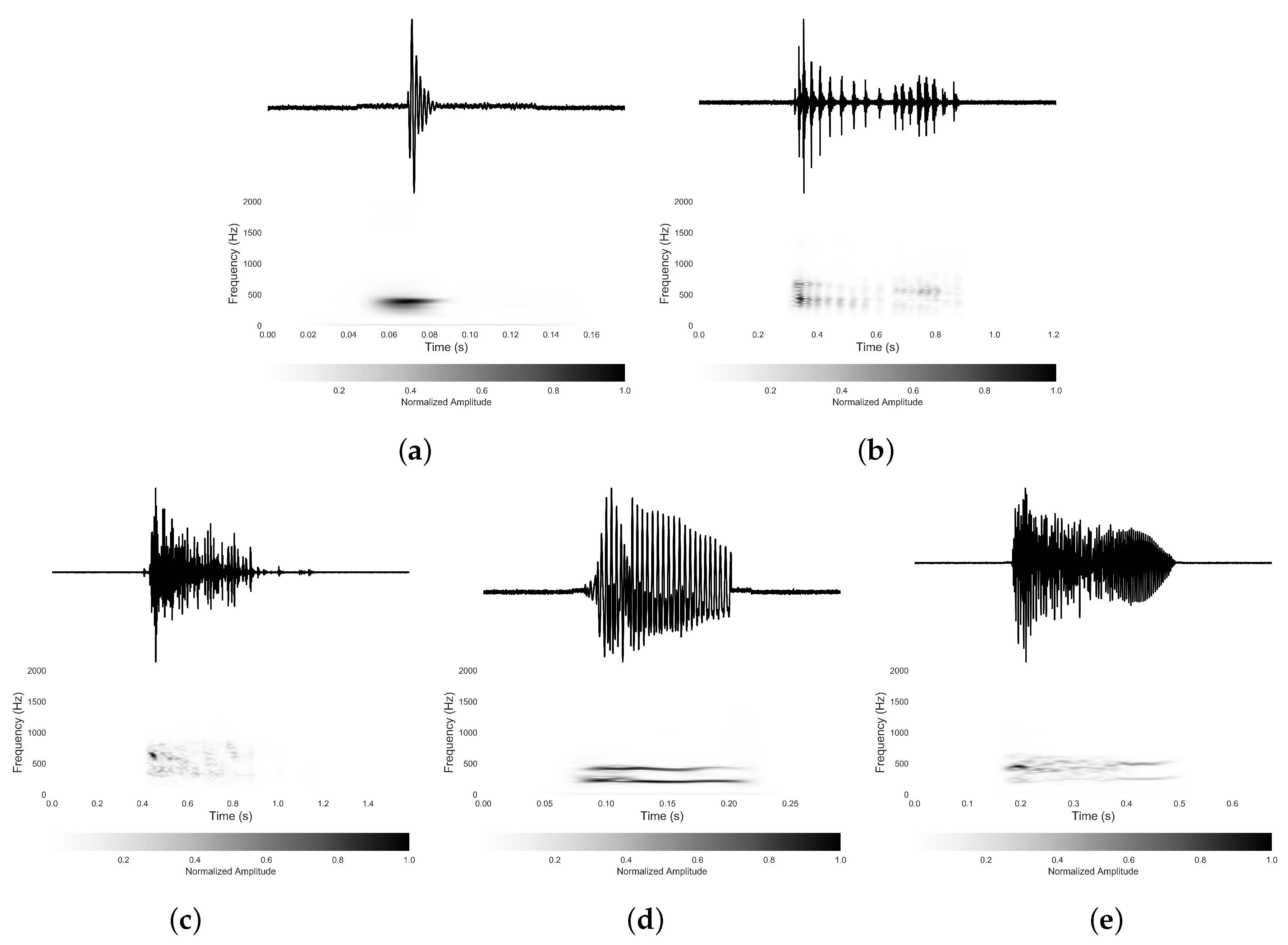 Sensors 18 04240 g002 Sensors 18 04240 g002