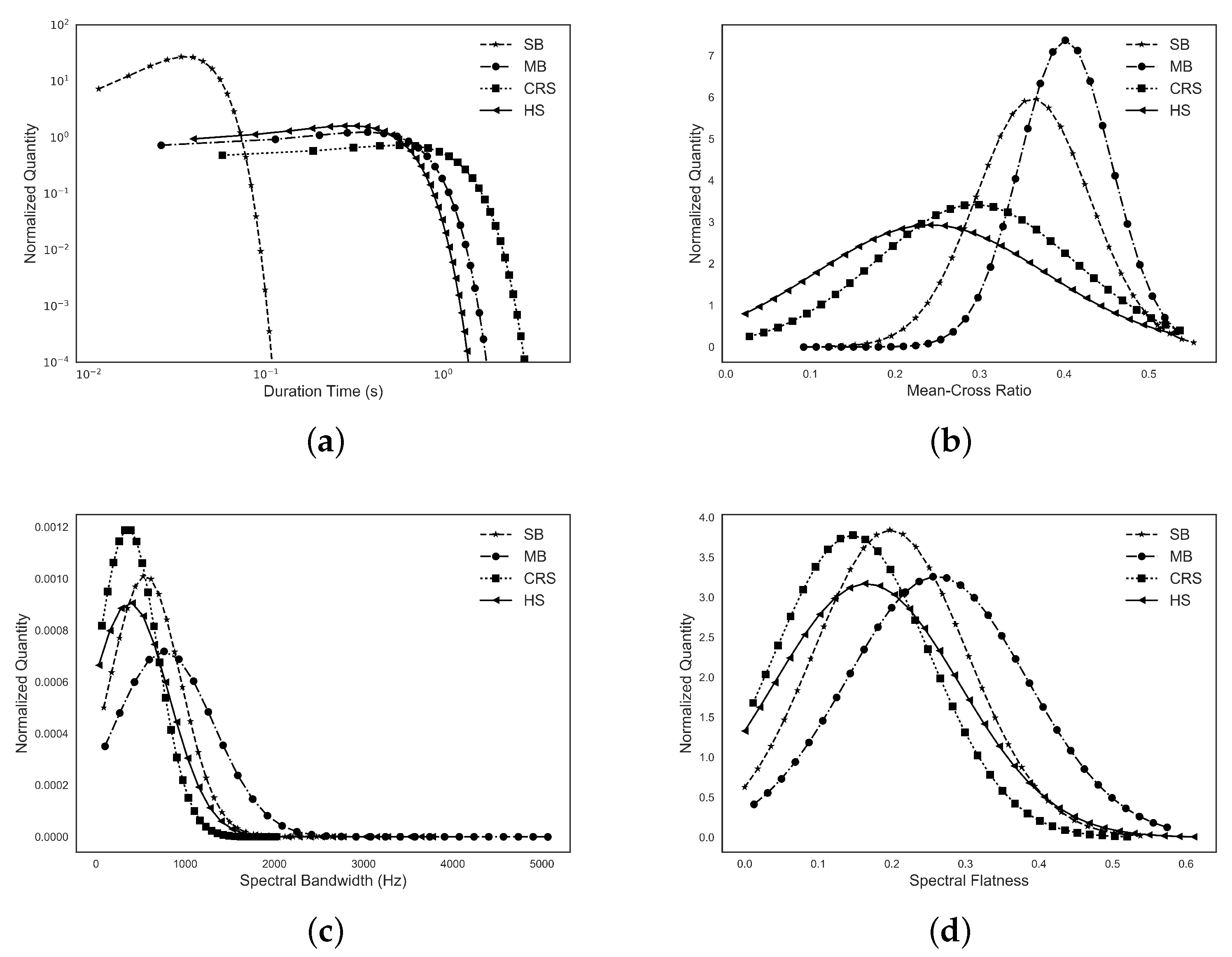 Sensors 18 04240 g003 Sensors 18 04240 g003