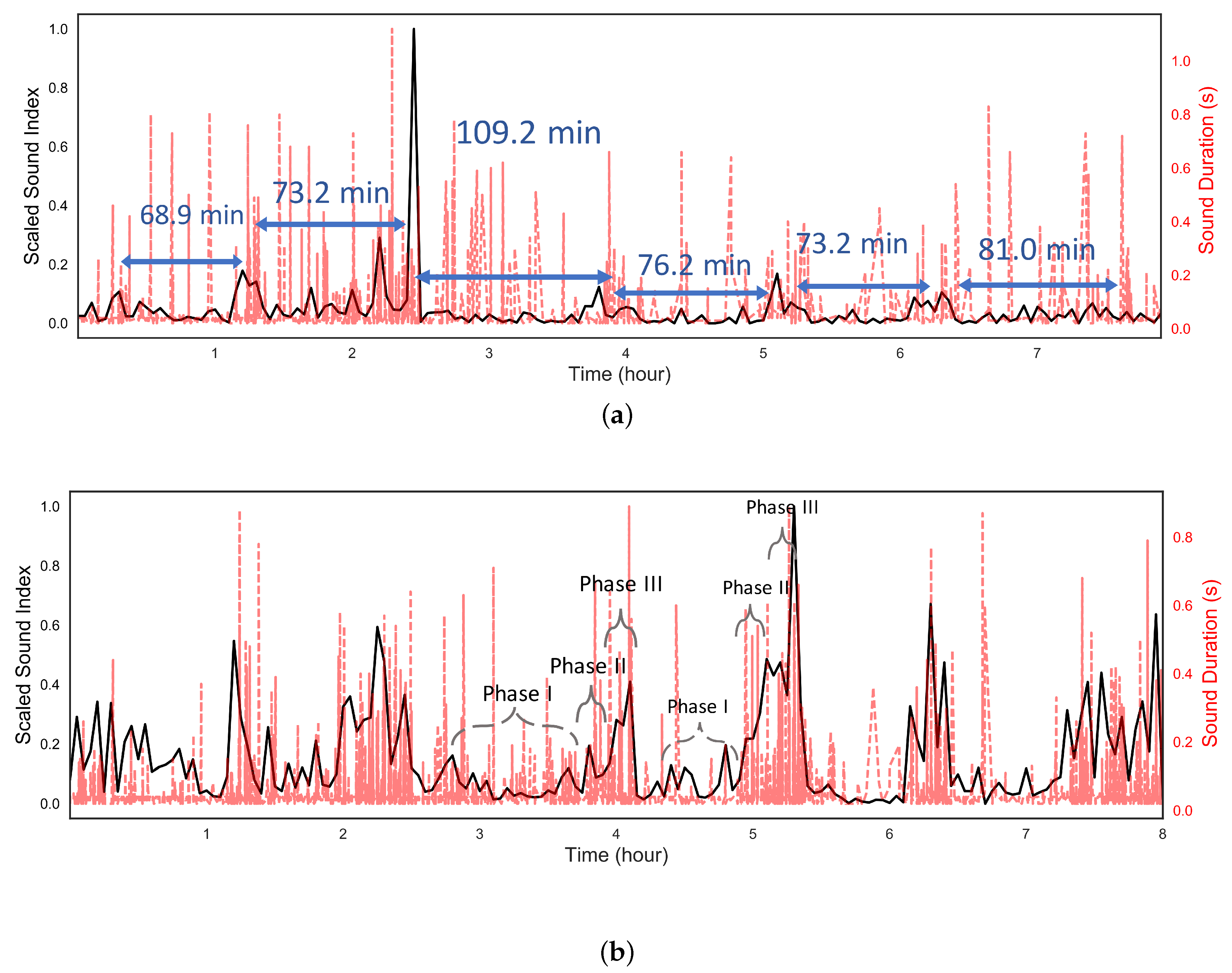 Sensors 18 04240 g004 Sensors 18 04240 g004