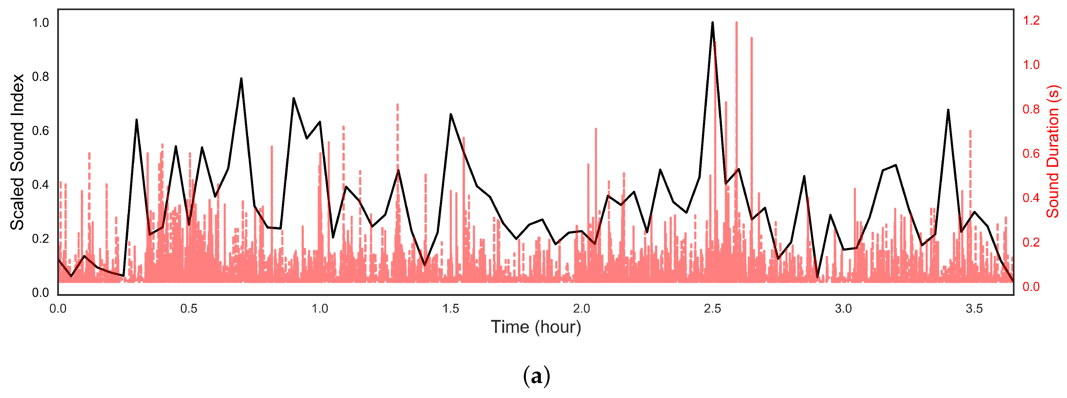 Sensors 18 04240 g005a Sensors 18 04240 g005a