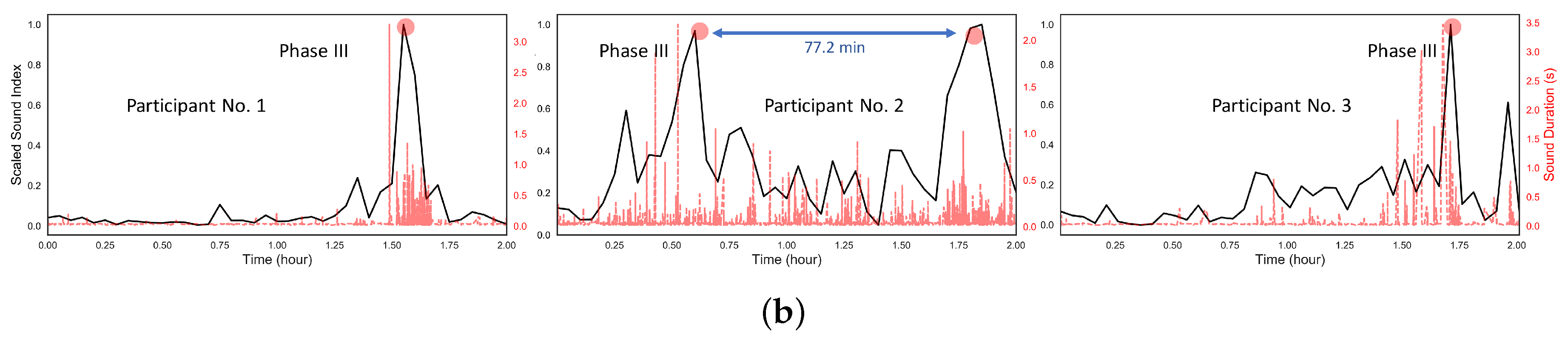 Sensors 18 04240 g005b Sensors 18 04240 g005b