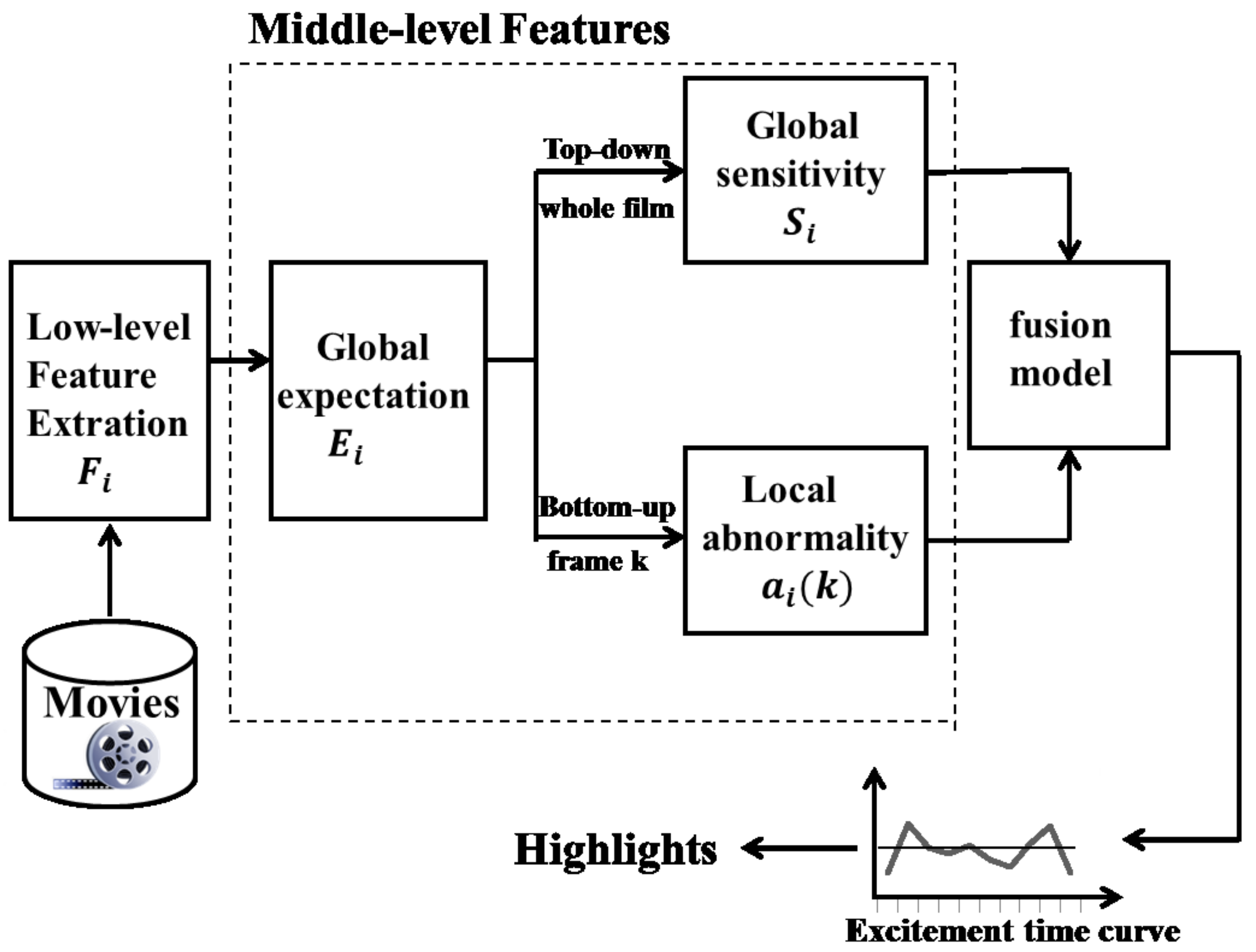 Sensors 18 04241 g001