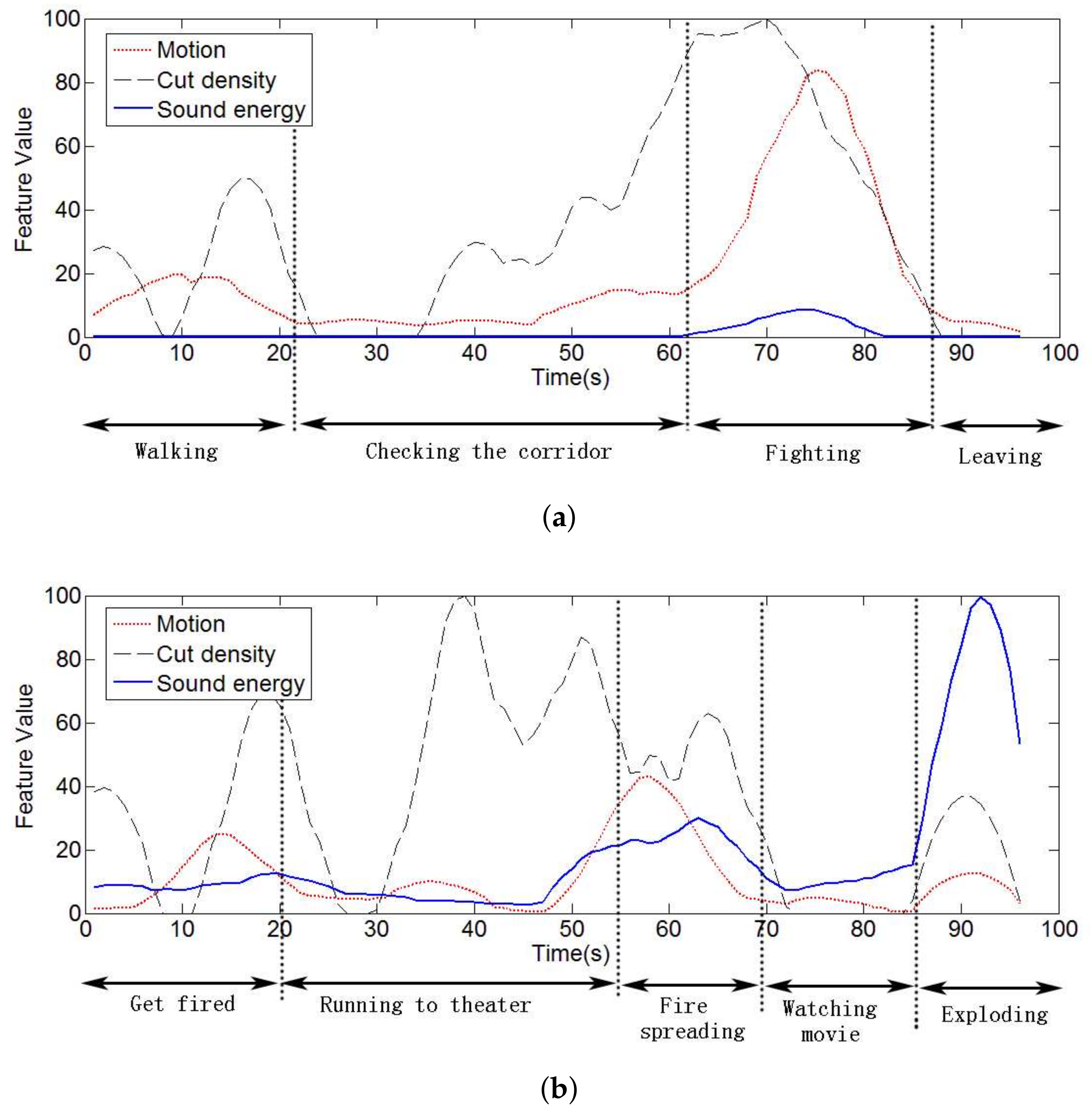 Sensors 18 04241 g003