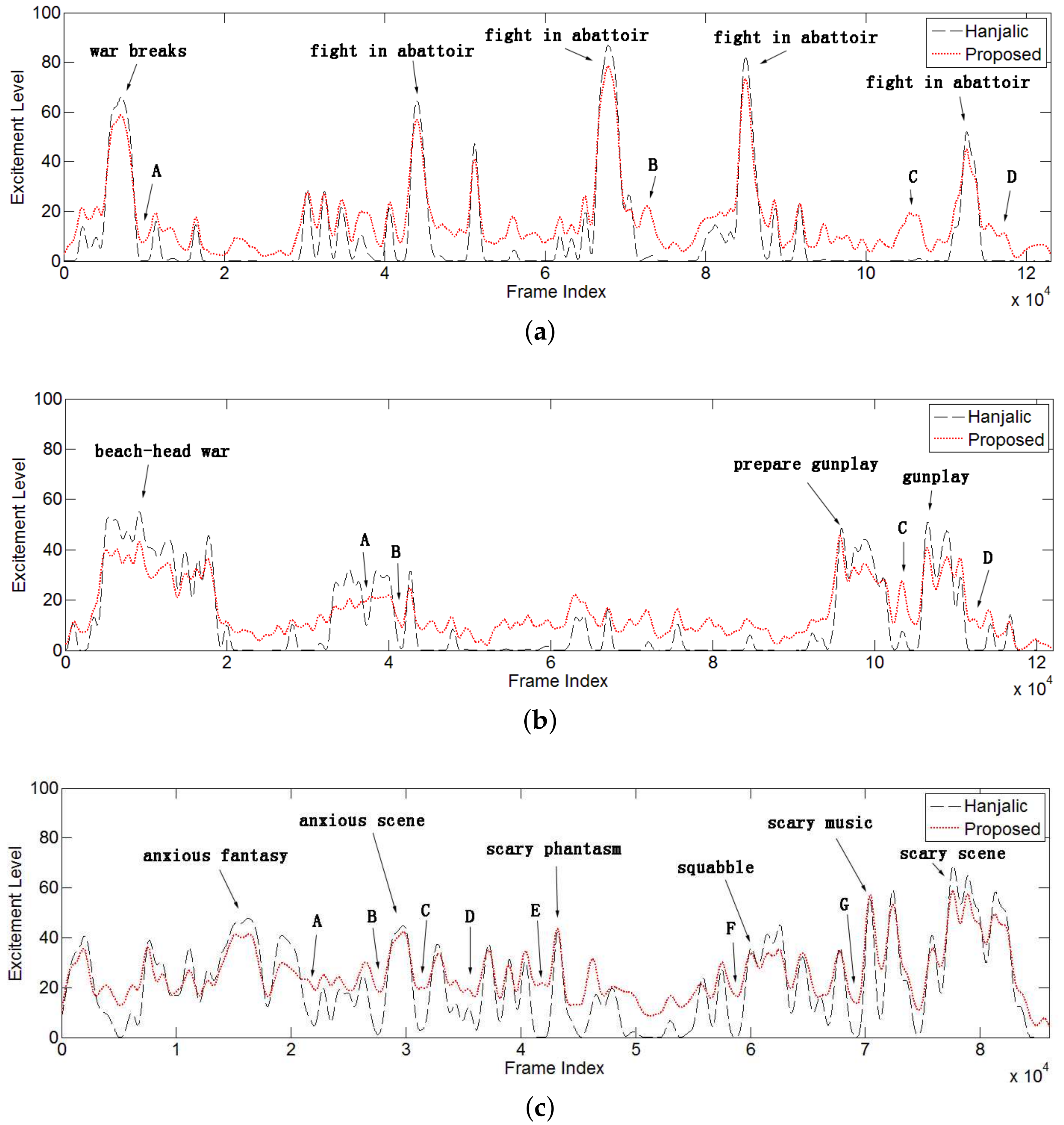 Sensors 18 04241 g008