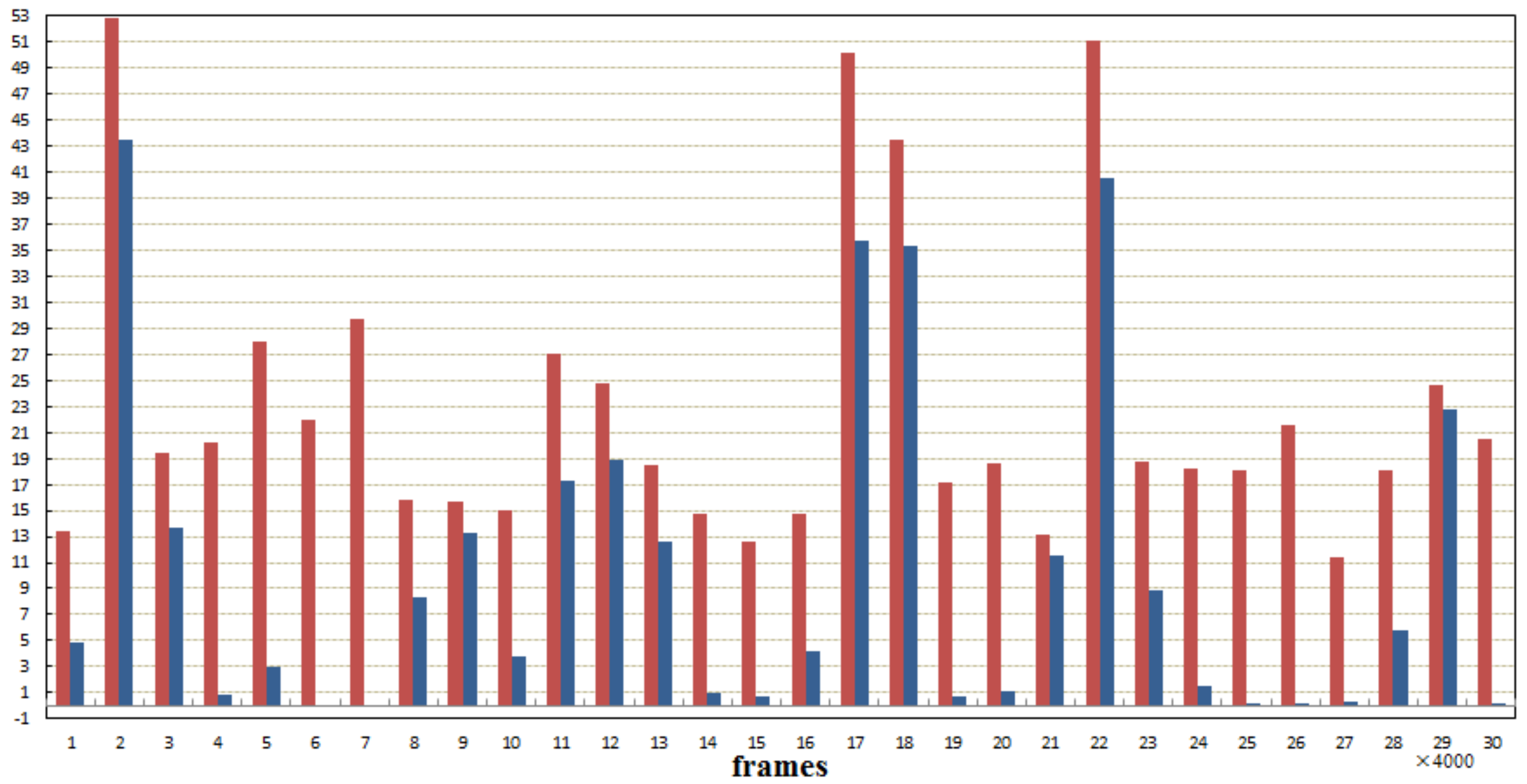 Sensors 18 04241 g009