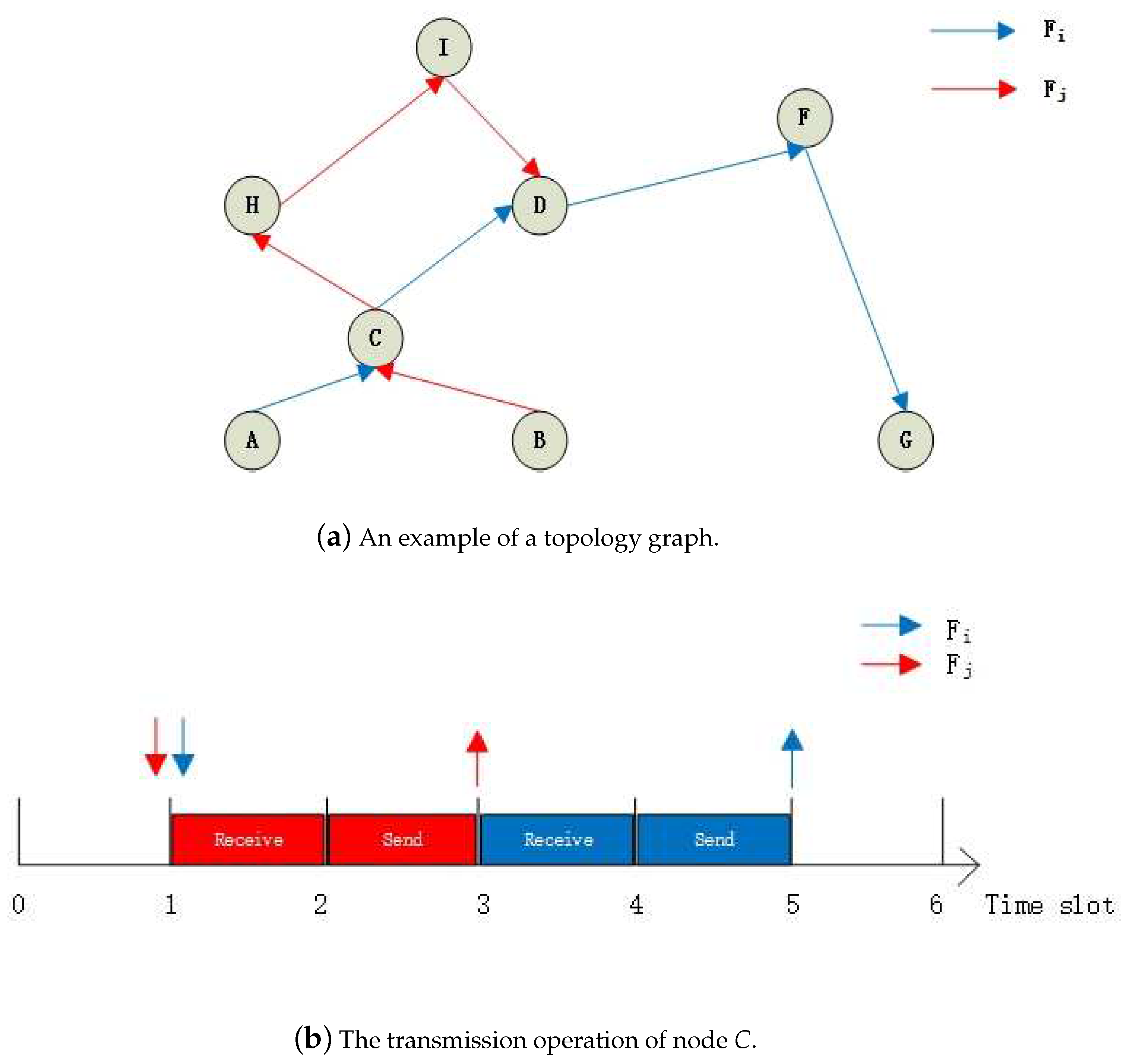 Sensors 18 04242 g001a